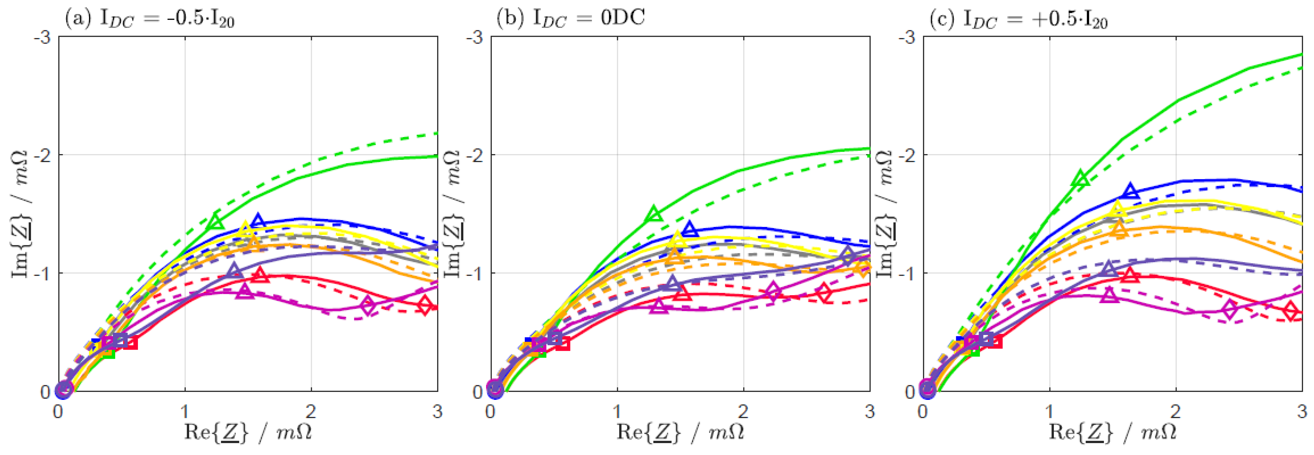 Batteries 09 00263 g0a2 Batteries 09 00263 g0a2