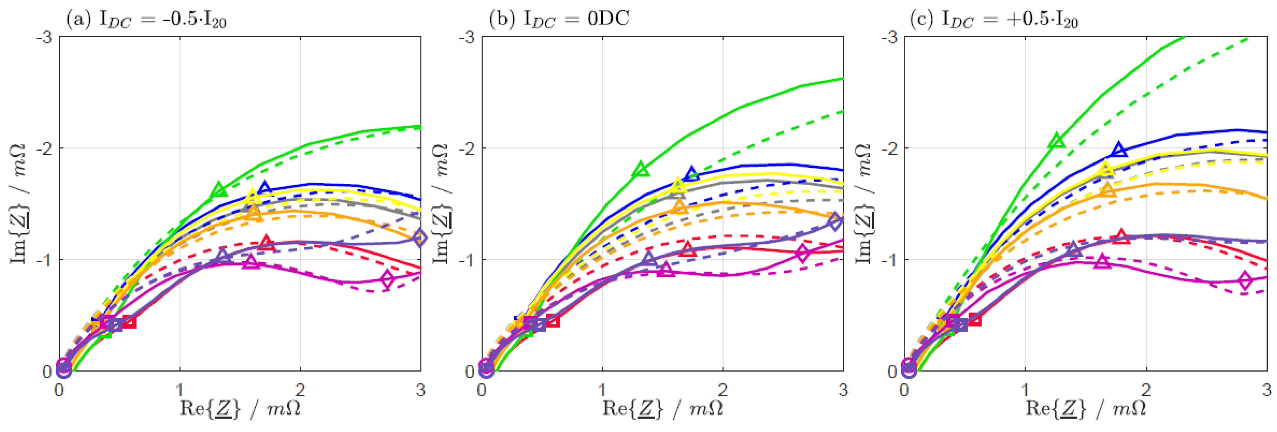 Batteries 09 00263 g0a4 Batteries 09 00263 g0a4