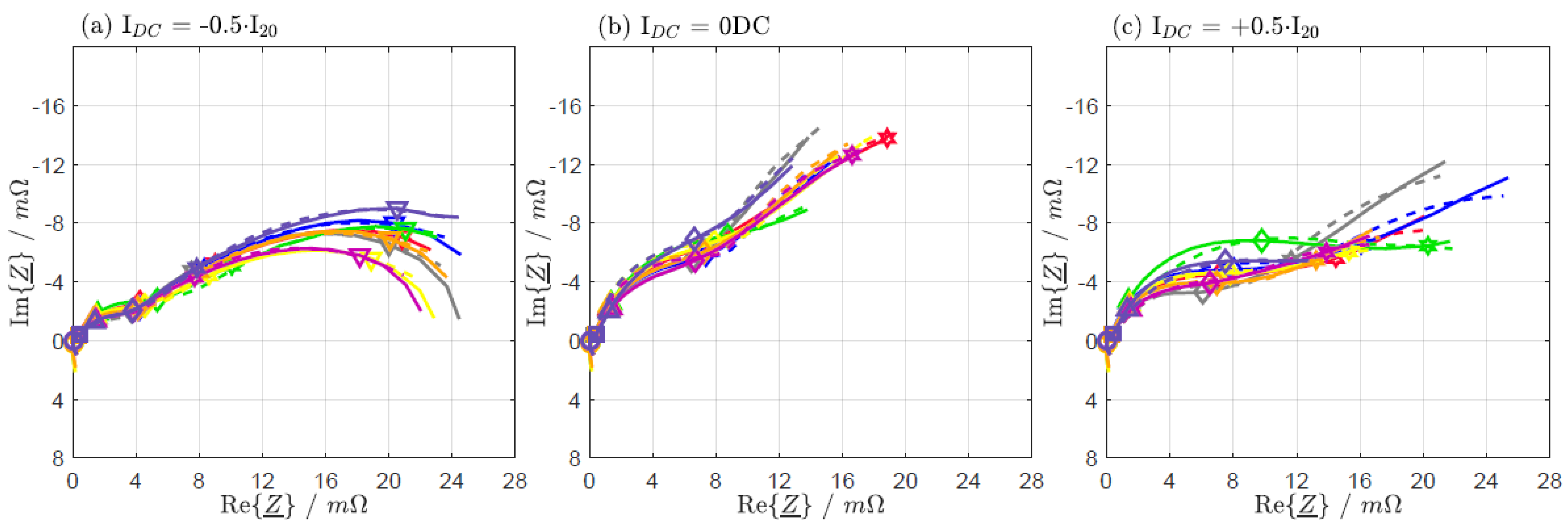 Batteries 09 00263 g0a5 Batteries 09 00263 g0a5