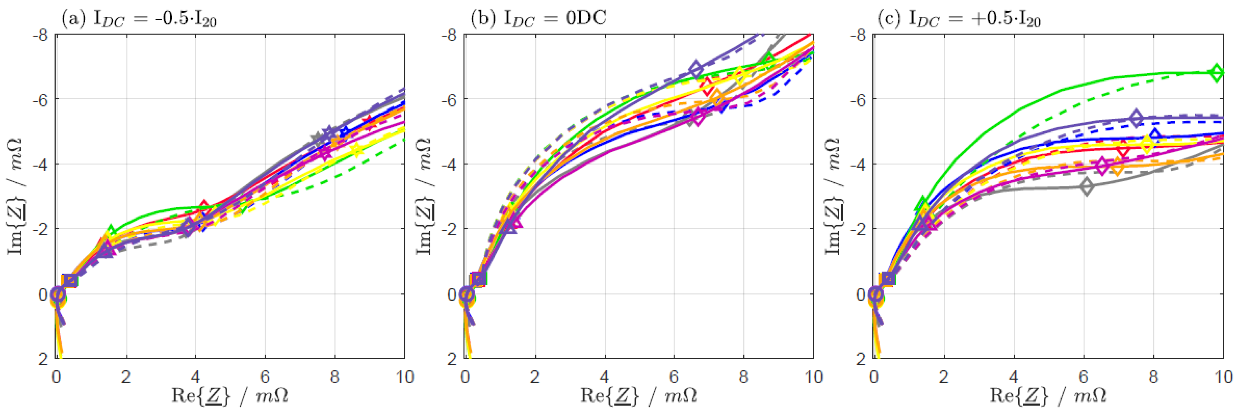 Batteries 09 00263 g0a6 Batteries 09 00263 g0a6