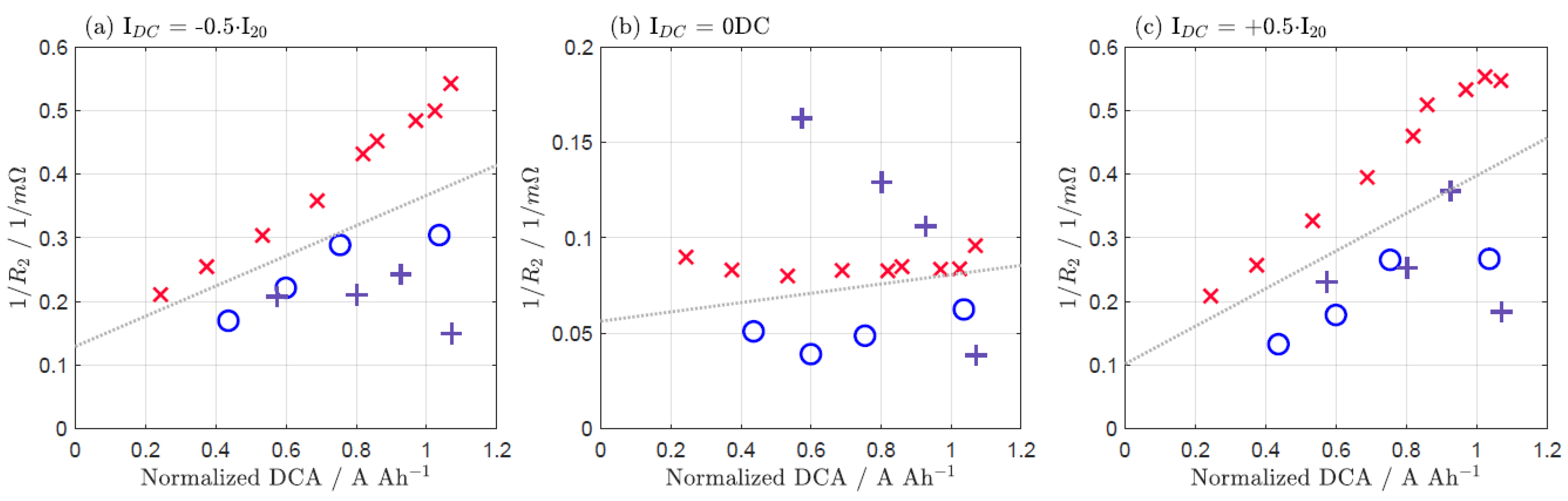 Batteries 09 00263 g0a8 Batteries 09 00263 g0a8
