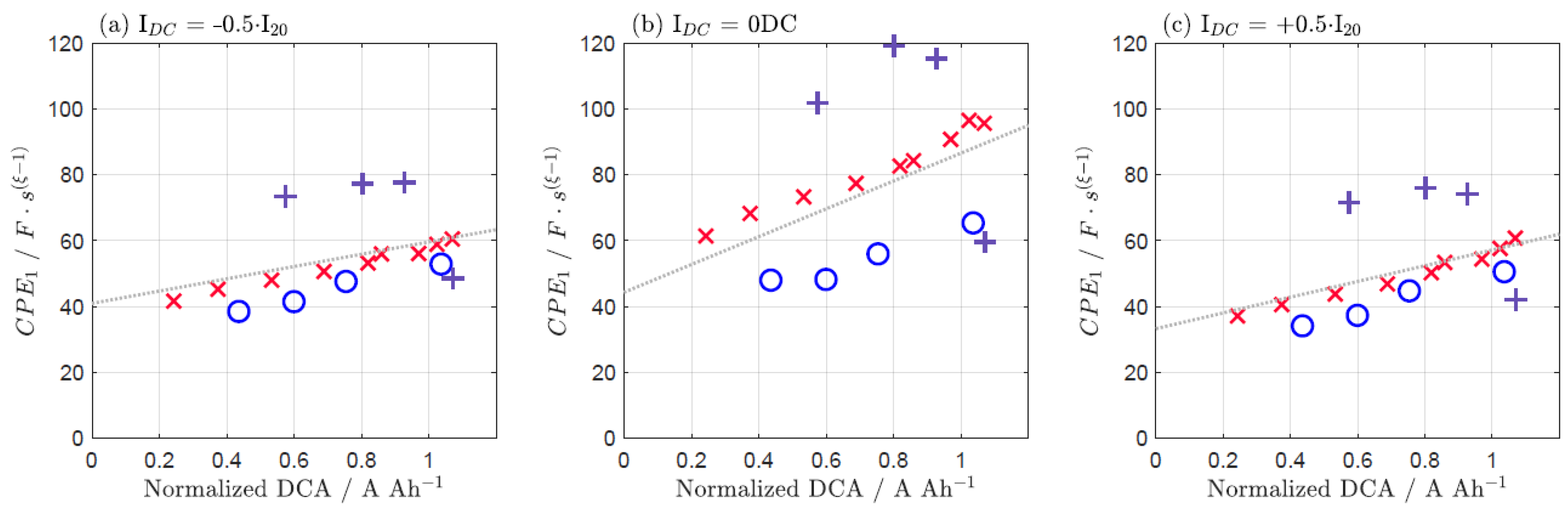 Batteries 09 00263 g0a9 Batteries 09 00263 g0a9