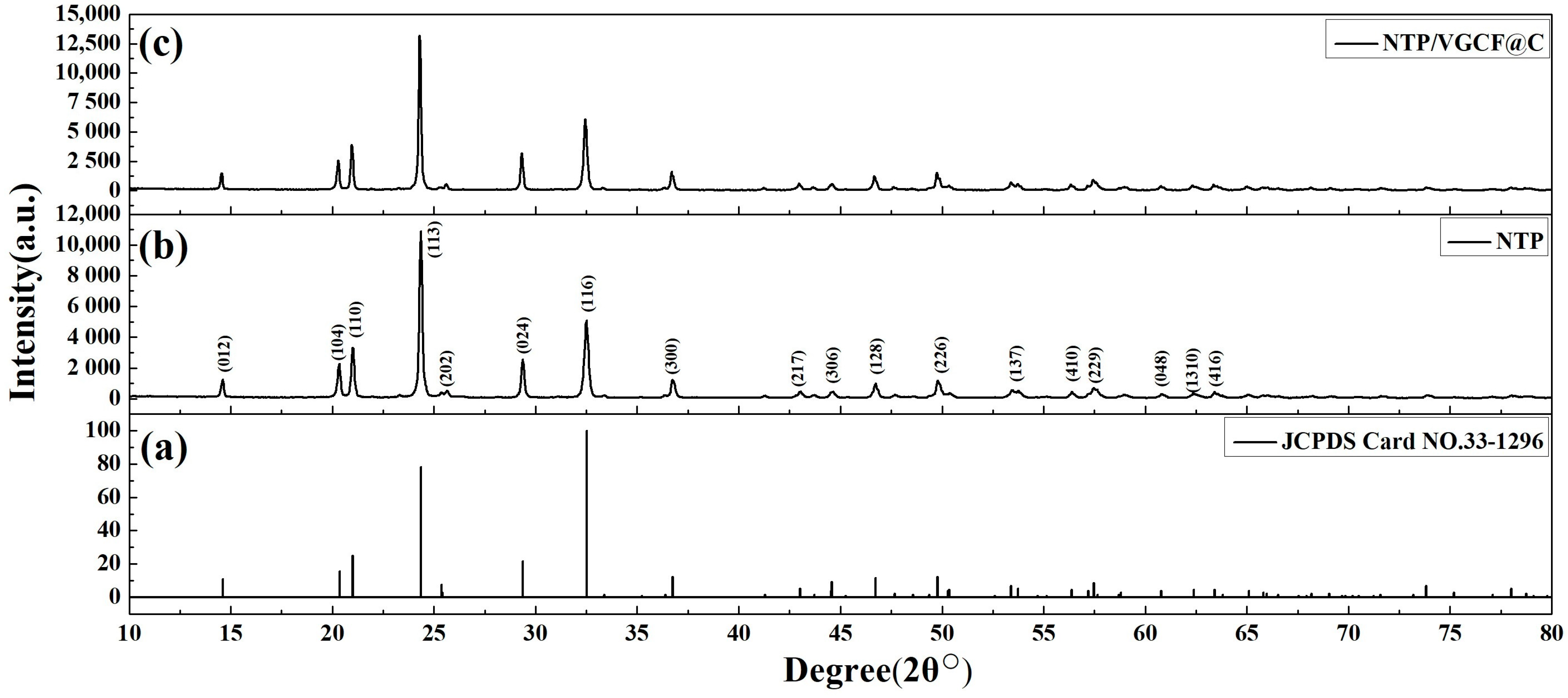 Batteries 09 00265 g002