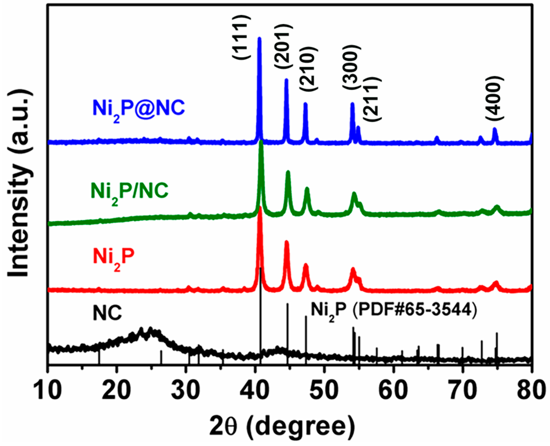 Batteries 09 00267 g001 Batteries 09 00267 g001