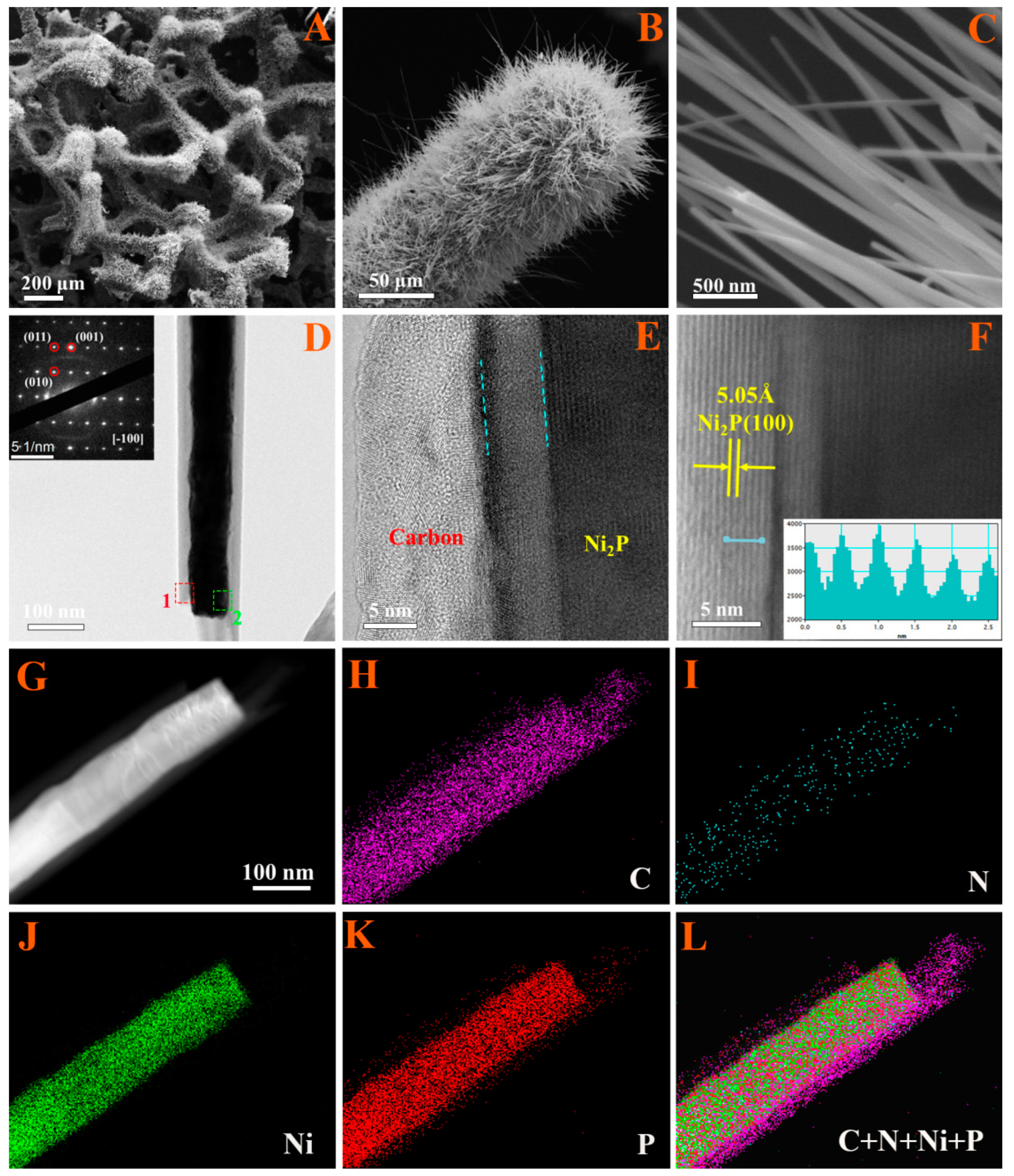 Batteries 09 00267 g002 Batteries 09 00267 g002