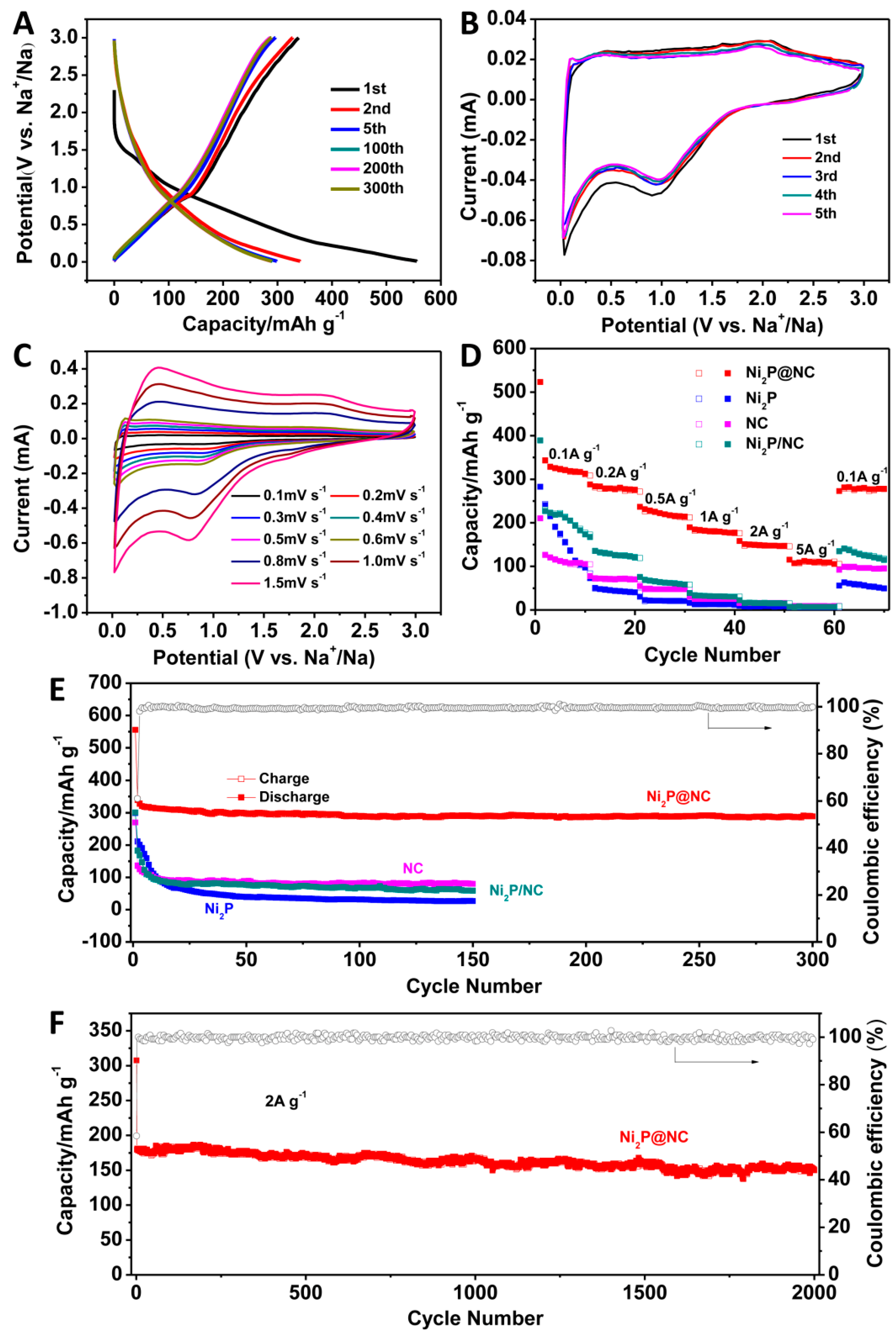 Batteries 09 00267 g005 Batteries 09 00267 g005