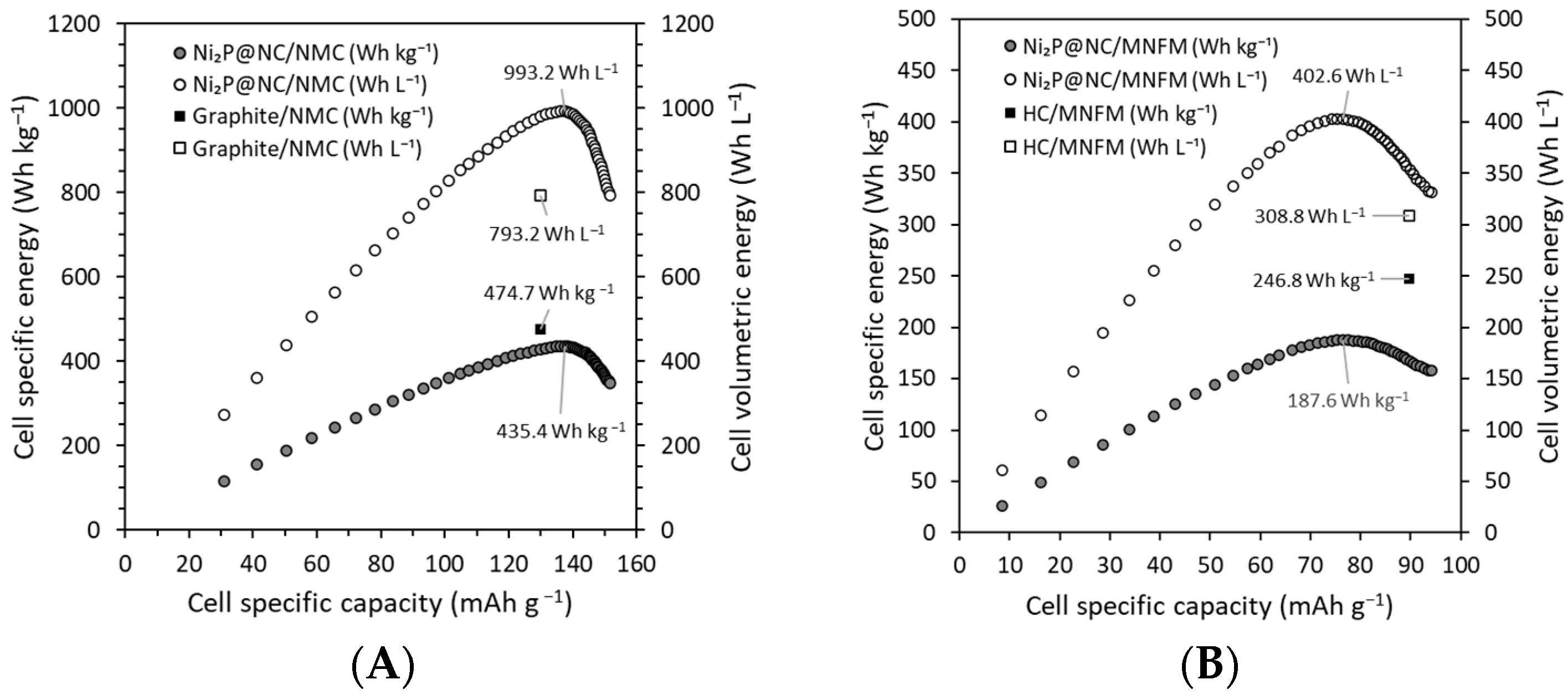 Batteries 09 00267 g006 Batteries 09 00267 g006