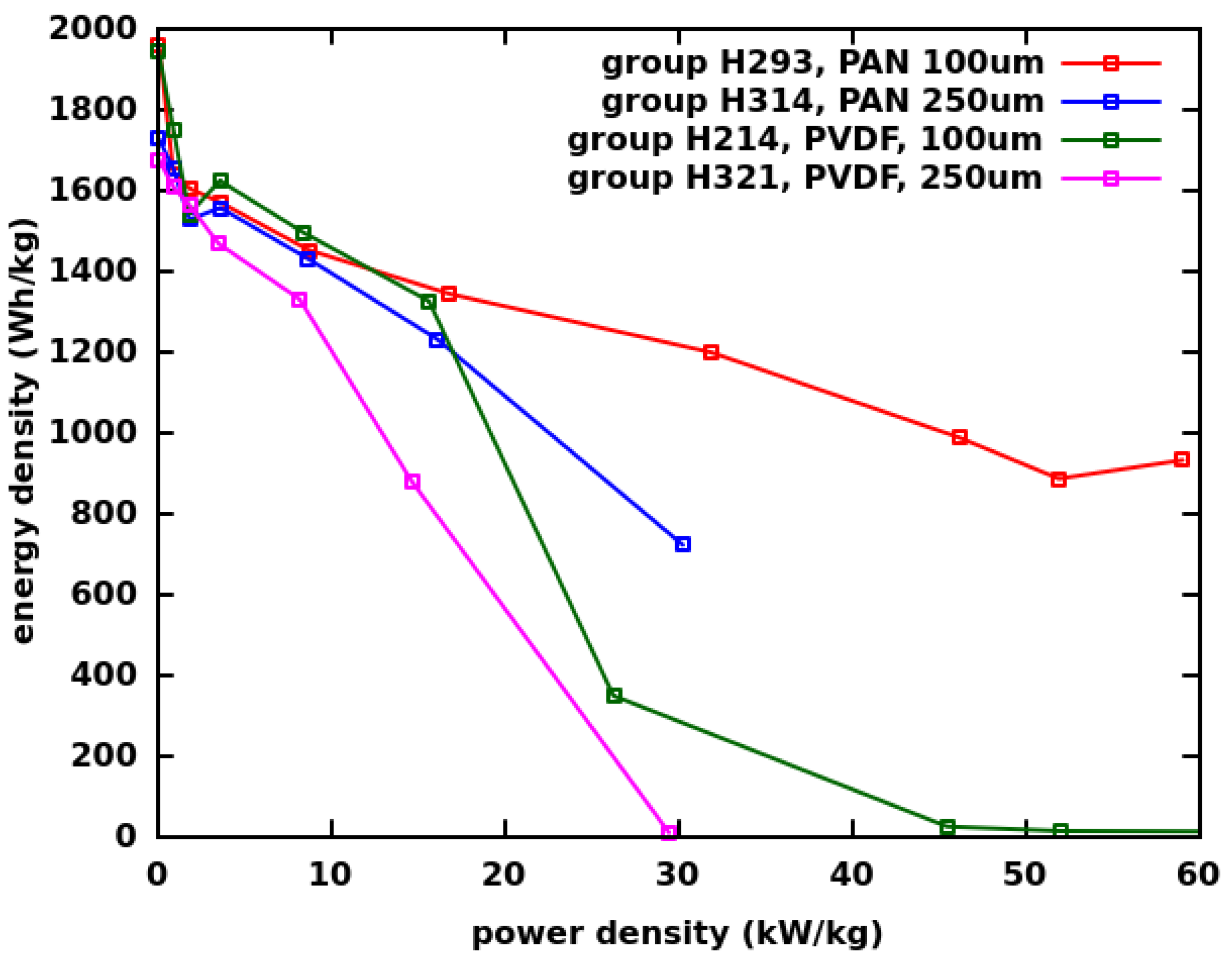 Batteries 09 00268 g004 Batteries 09 00268 g004