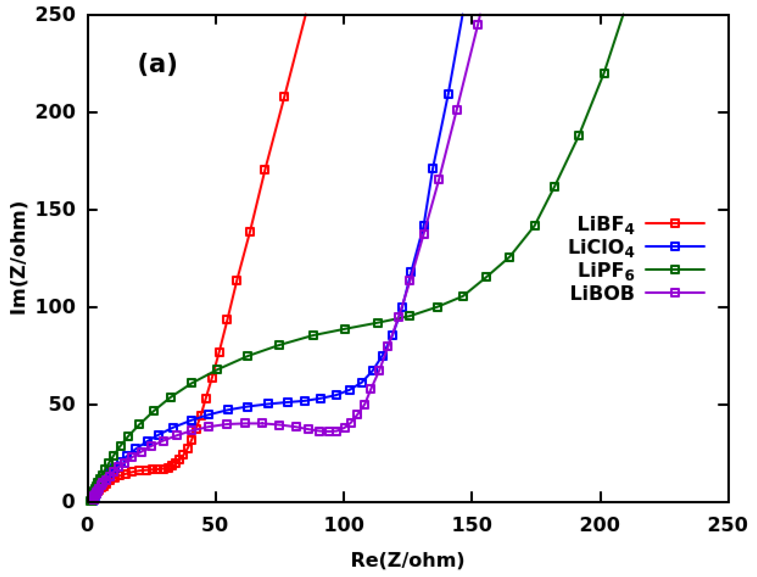 Batteries 09 00268 g007a Batteries 09 00268 g007a