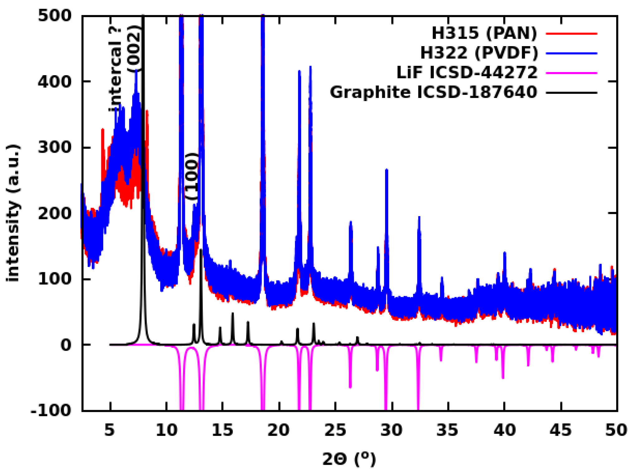 Batteries 09 00268 g008 Batteries 09 00268 g008