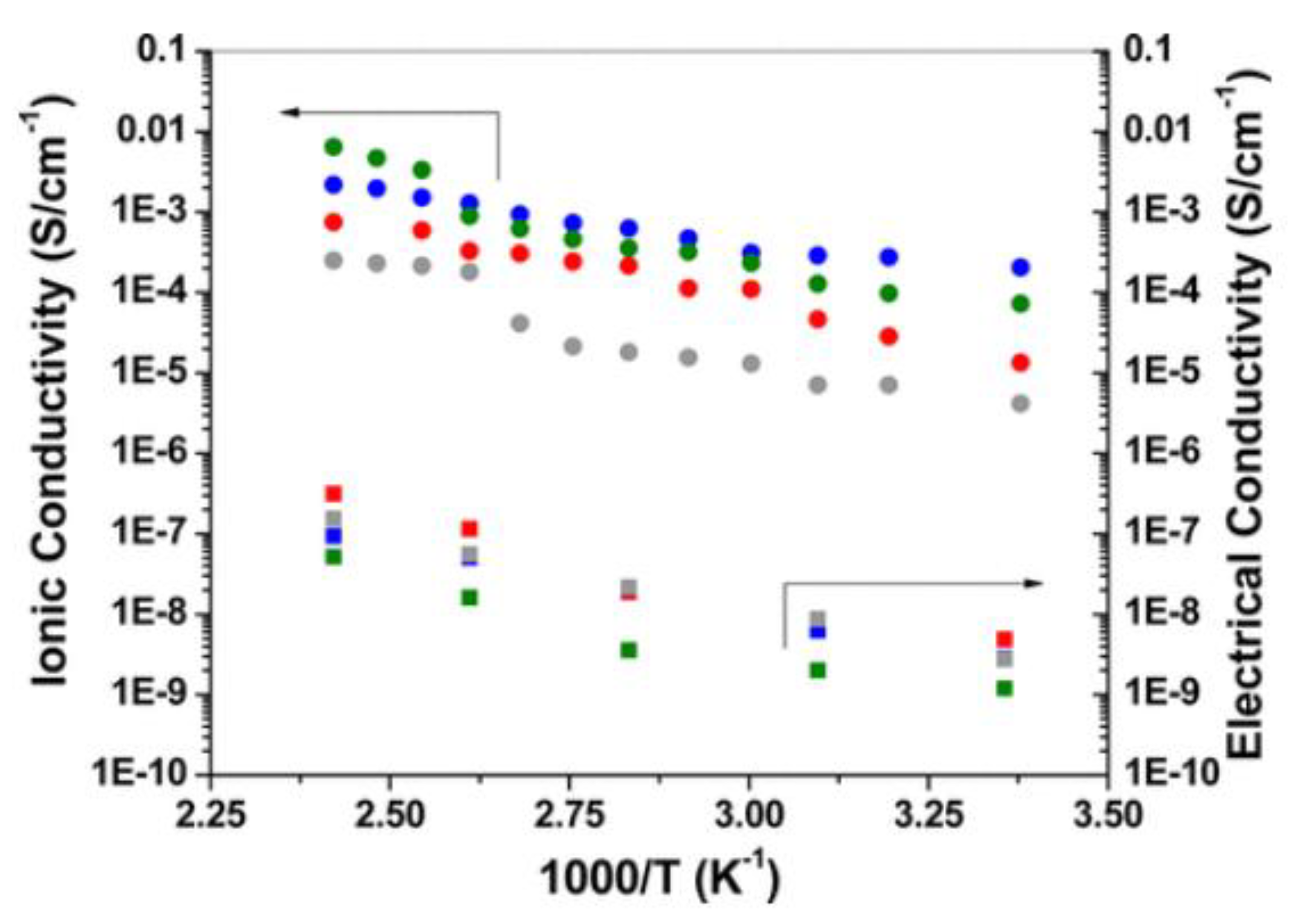 Batteries 09 00269 g002 Batteries 09 00269 g002