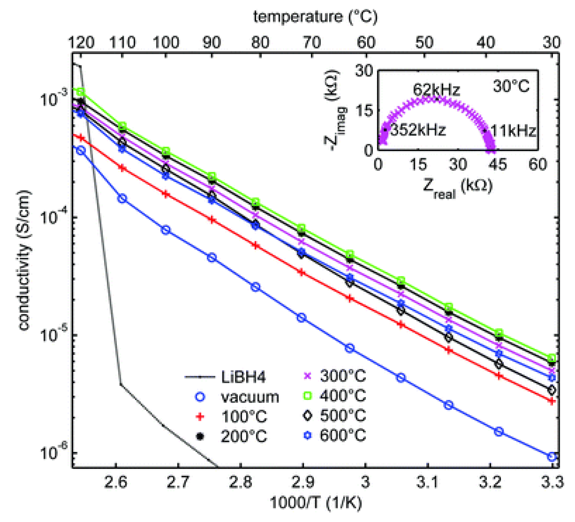Batteries 09 00269 g004 Batteries 09 00269 g004