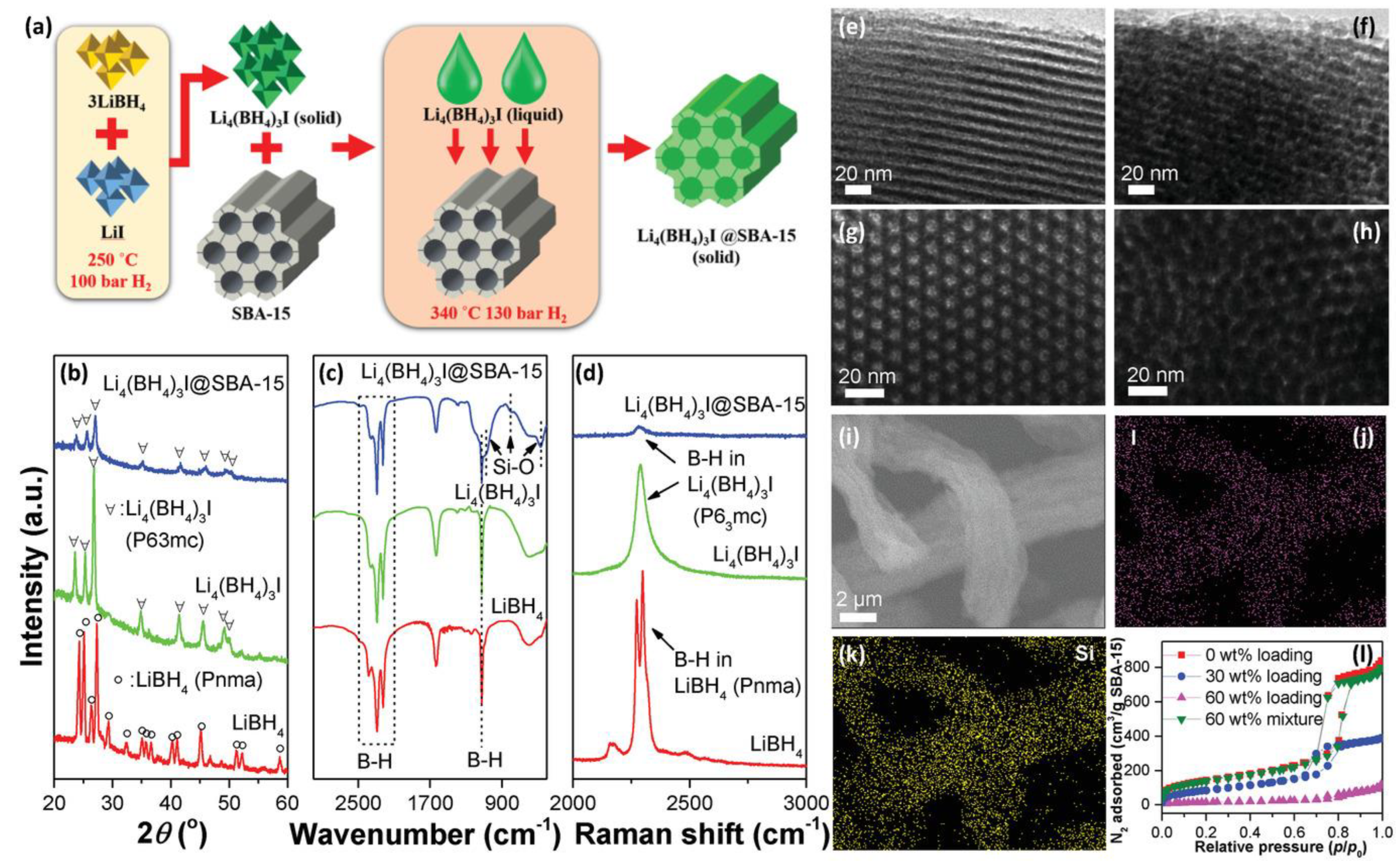 Batteries 09 00269 g005 Batteries 09 00269 g005