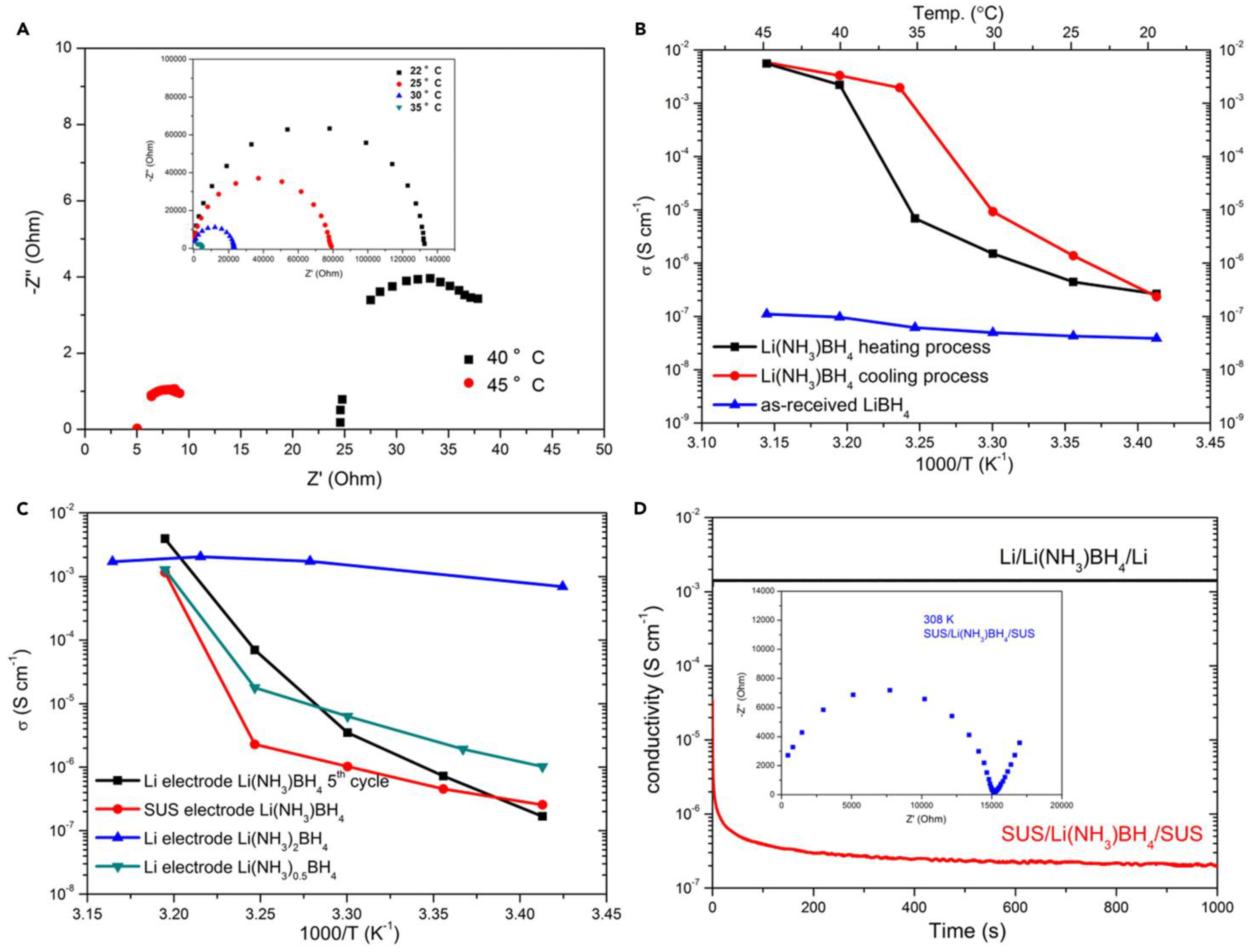 Batteries 09 00269 g006 Batteries 09 00269 g006