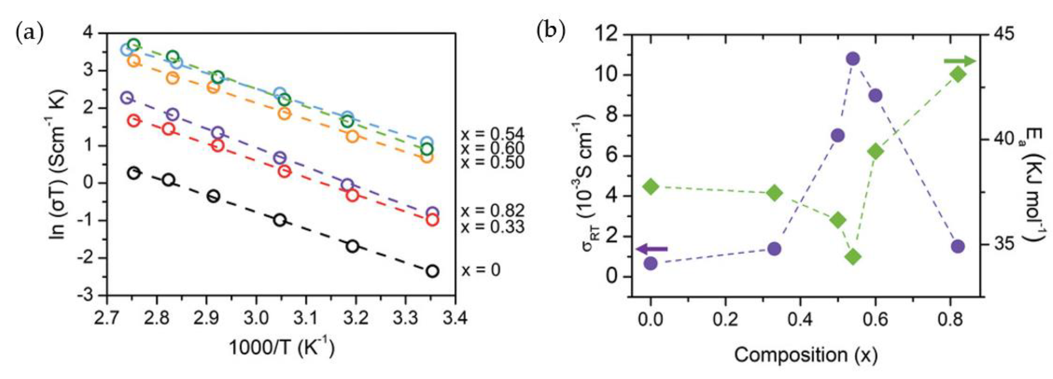 Batteries 09 00269 g009 Batteries 09 00269 g009