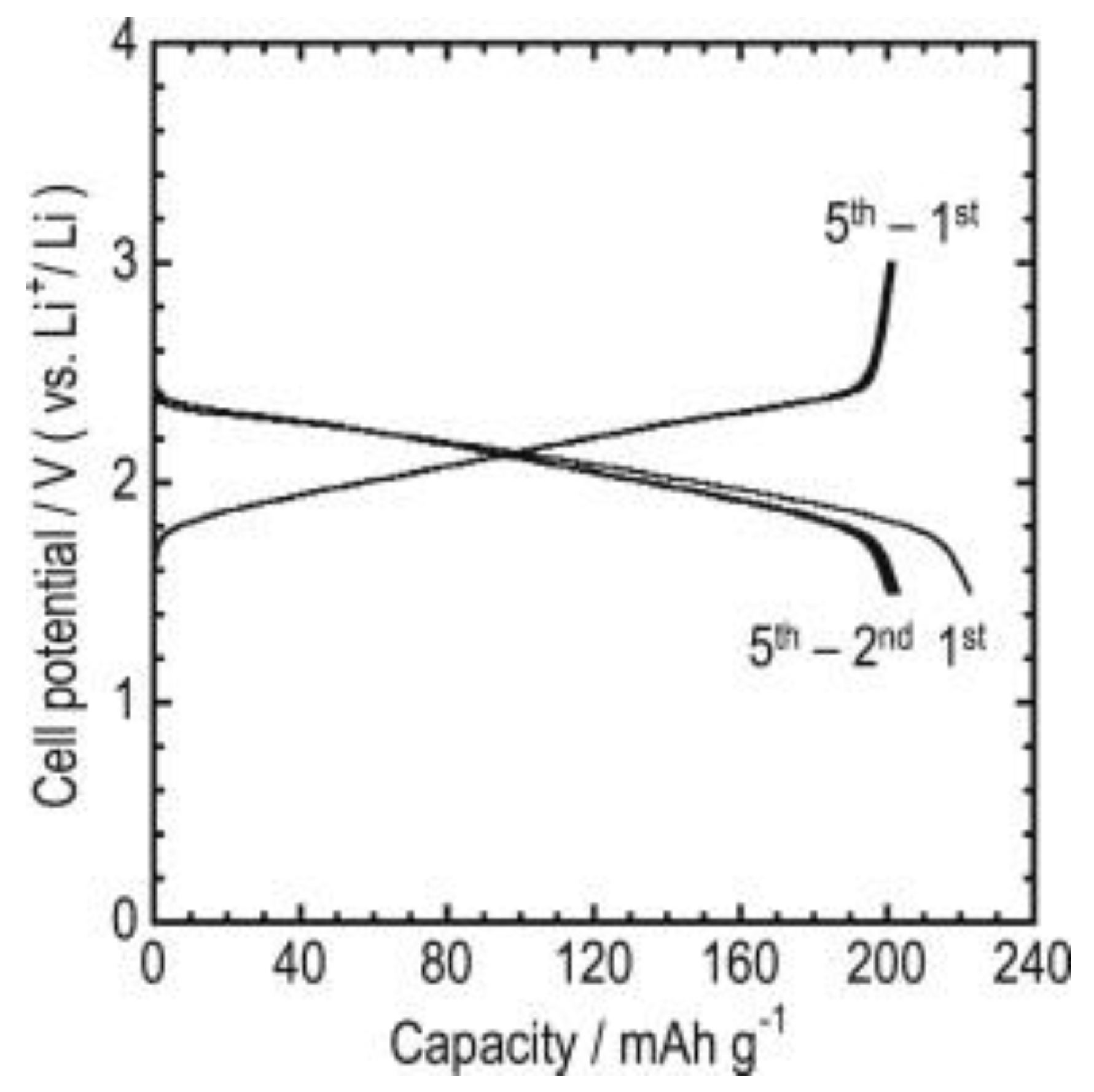 Batteries 09 00269 g010 Batteries 09 00269 g010