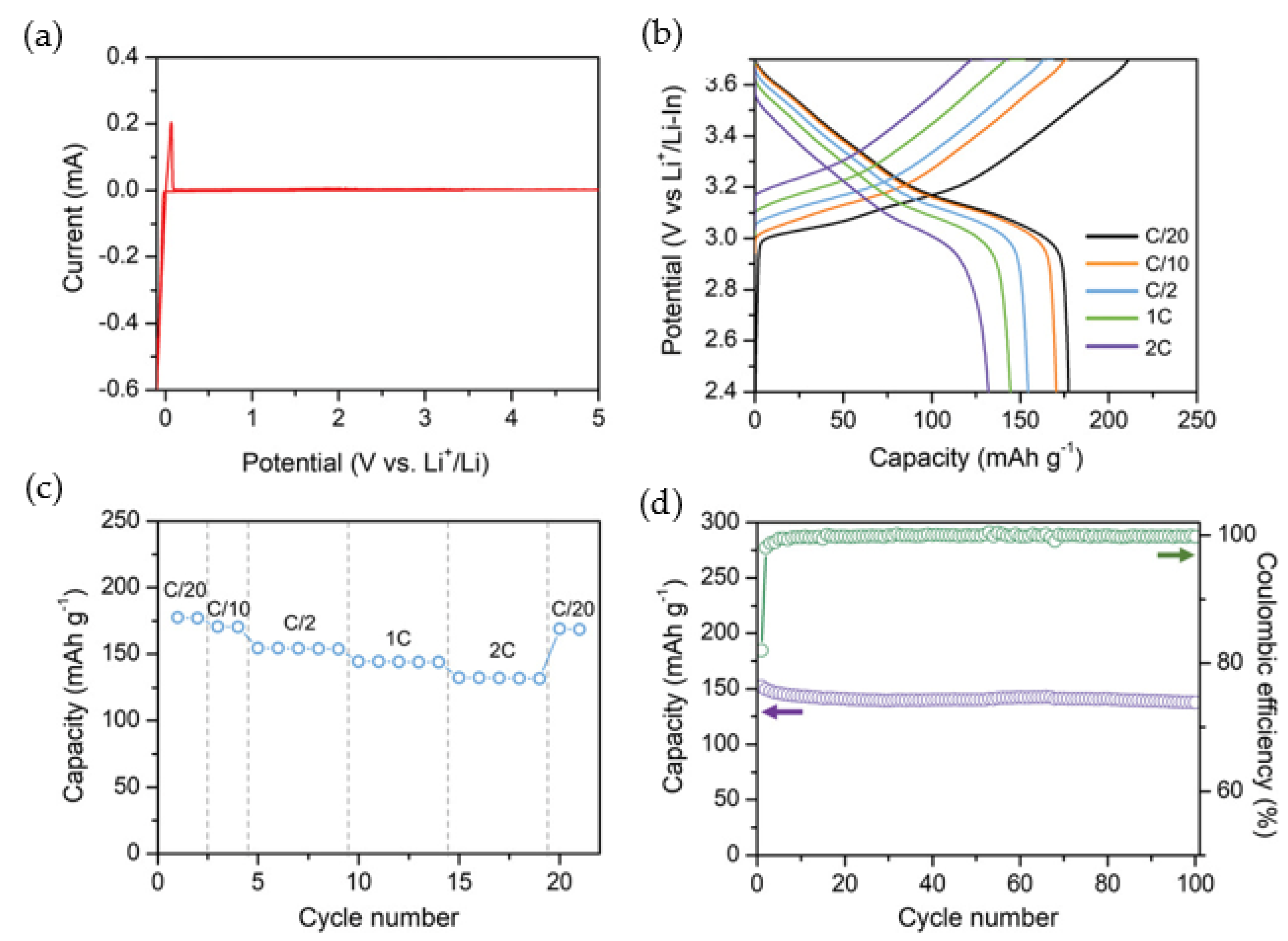 Batteries 09 00269 g014 Batteries 09 00269 g014