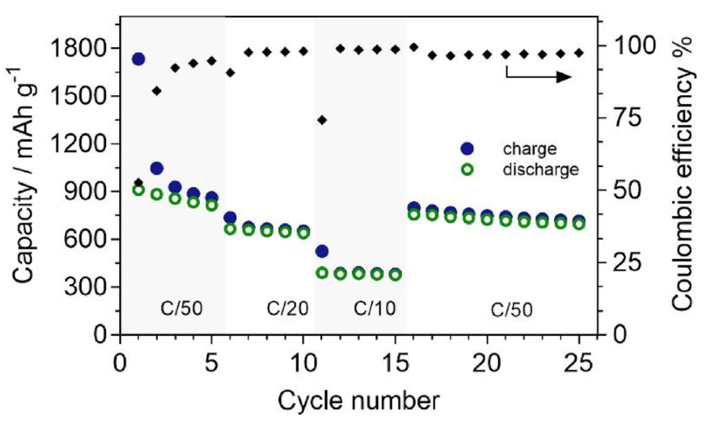 Batteries 09 00269 g015 Batteries 09 00269 g015
