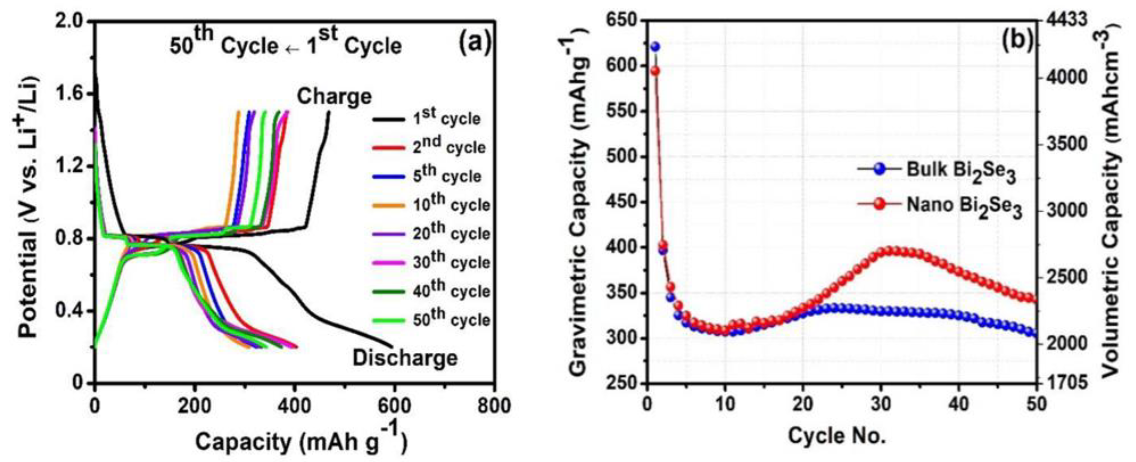 Batteries 09 00269 g016 Batteries 09 00269 g016