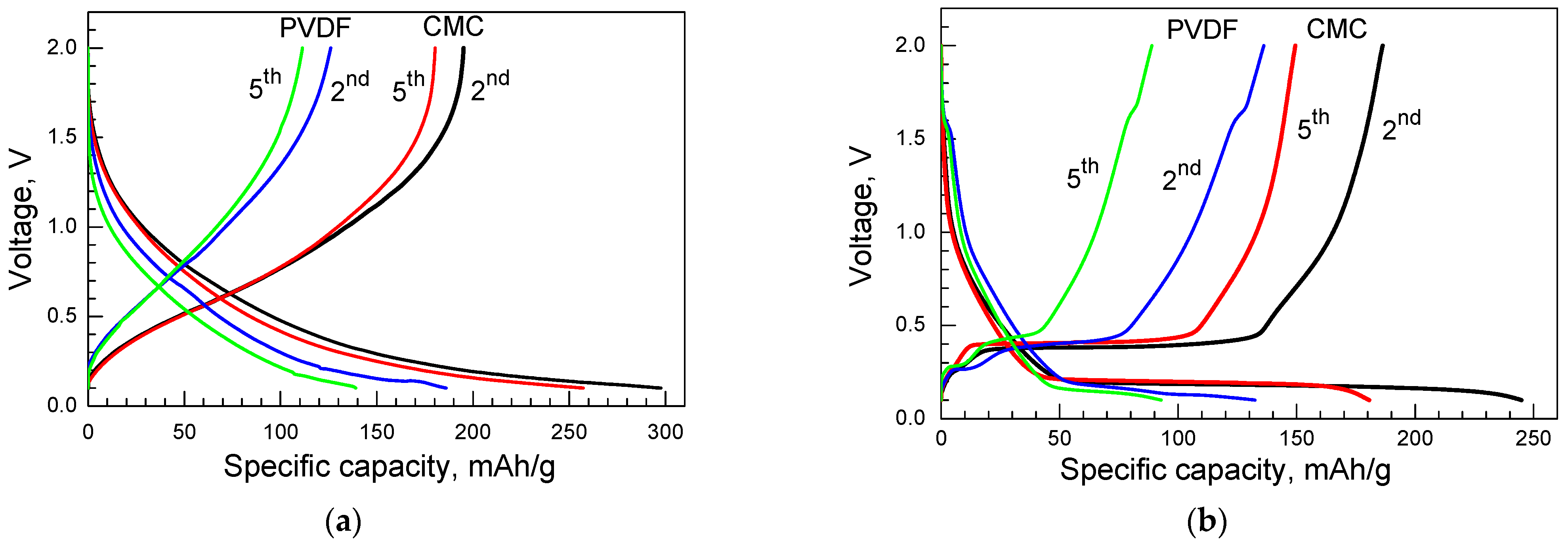 Batteries 09 00271 g006