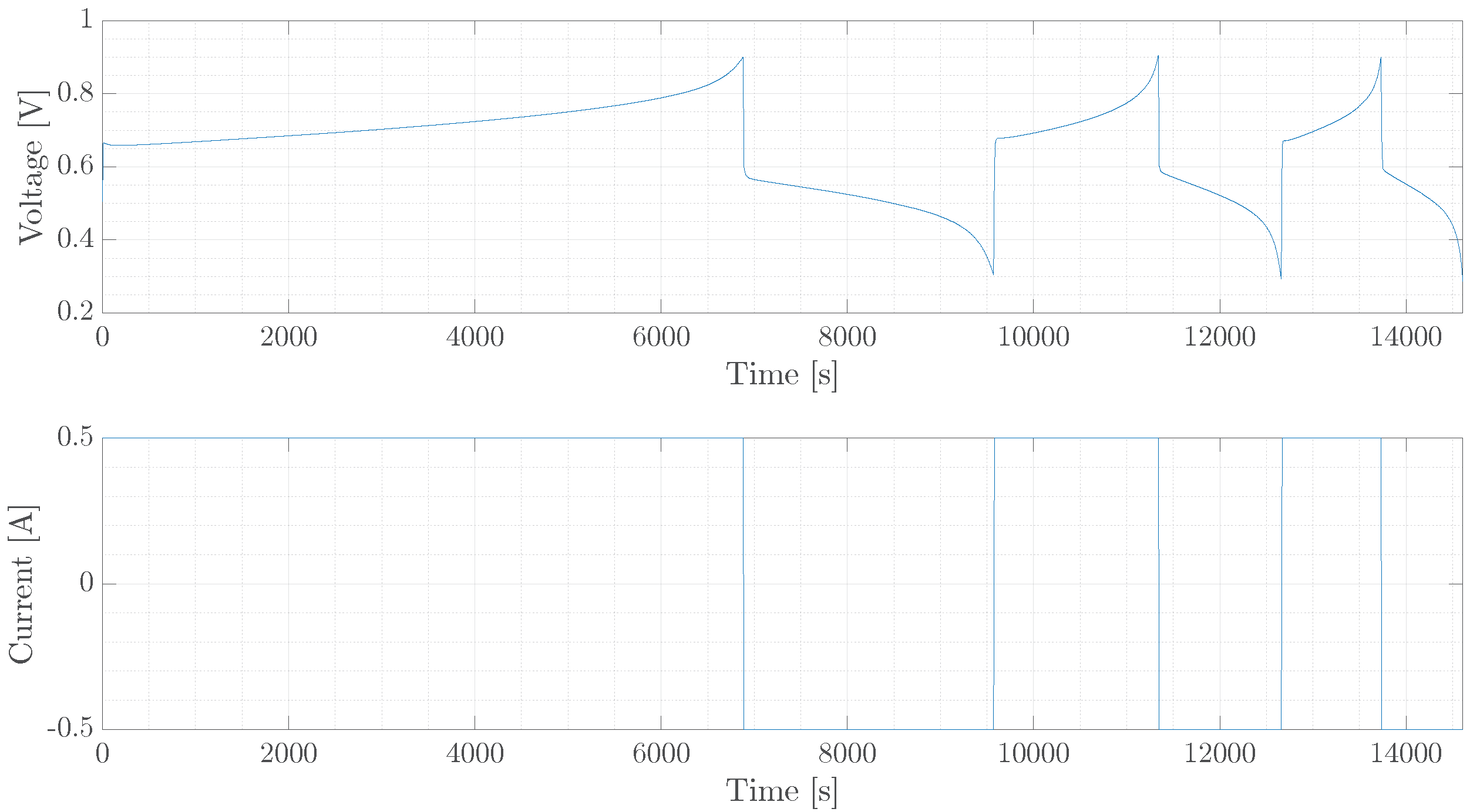 Batteries 09 00272 g003 Batteries 09 00272 g003
