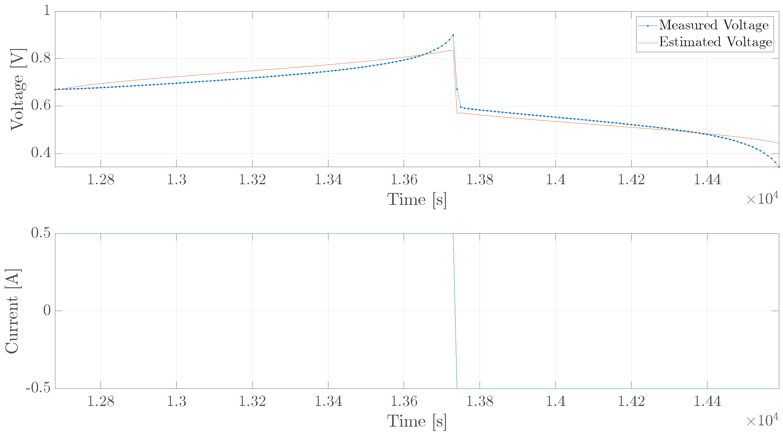 Batteries 09 00272 g004 Batteries 09 00272 g004