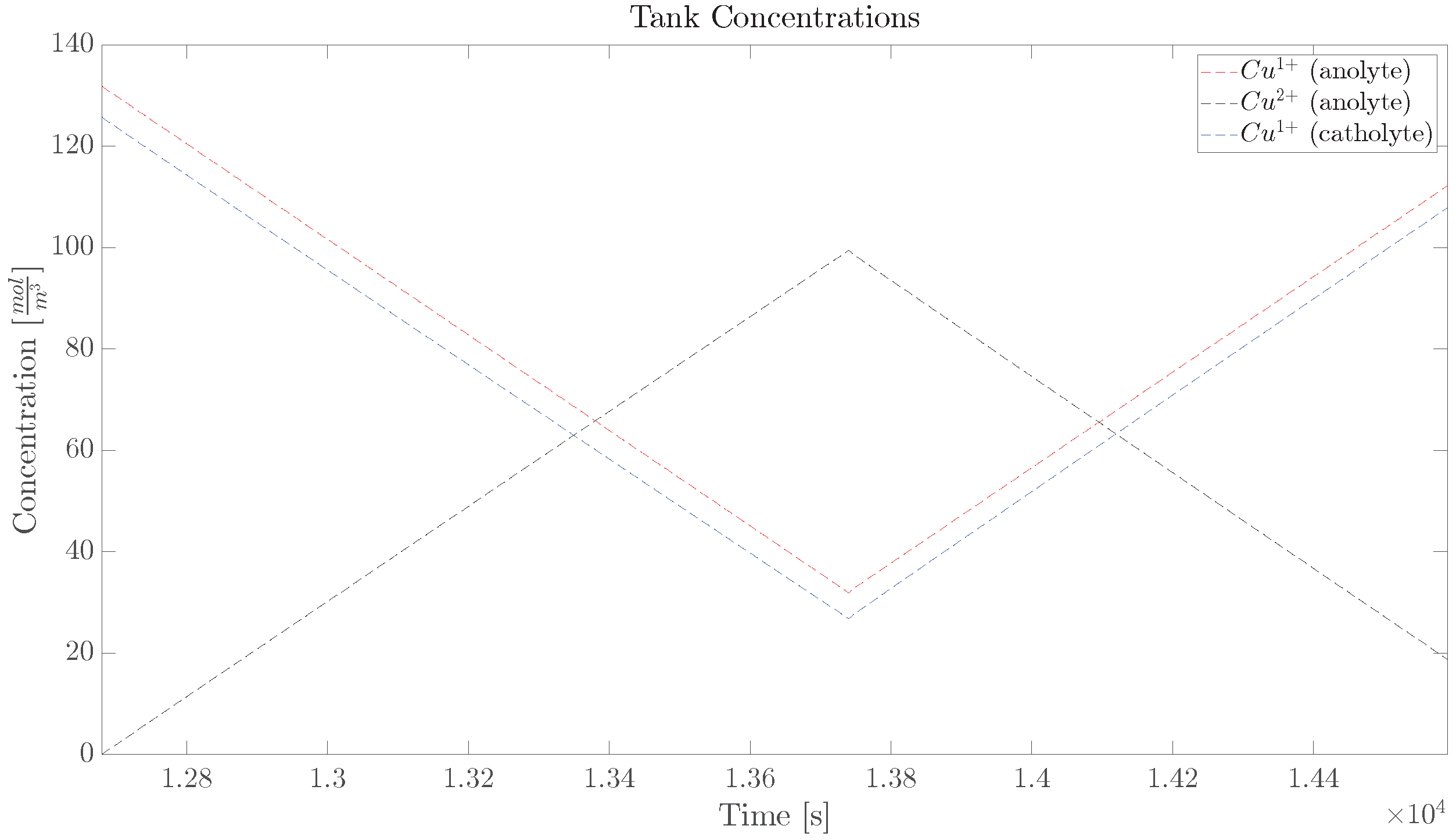 Batteries 09 00272 g005 Batteries 09 00272 g005