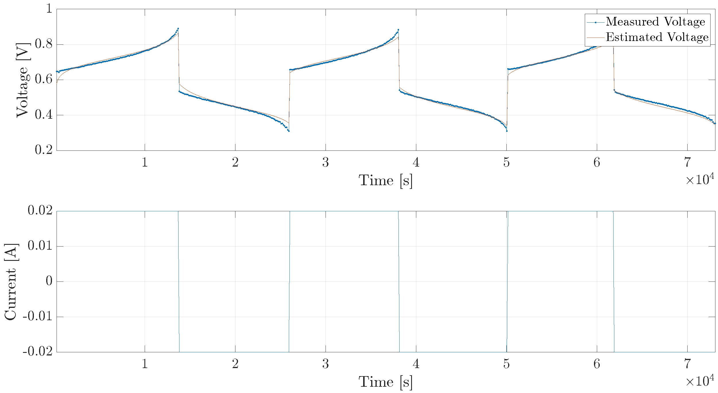 Batteries 09 00272 g006 Batteries 09 00272 g006