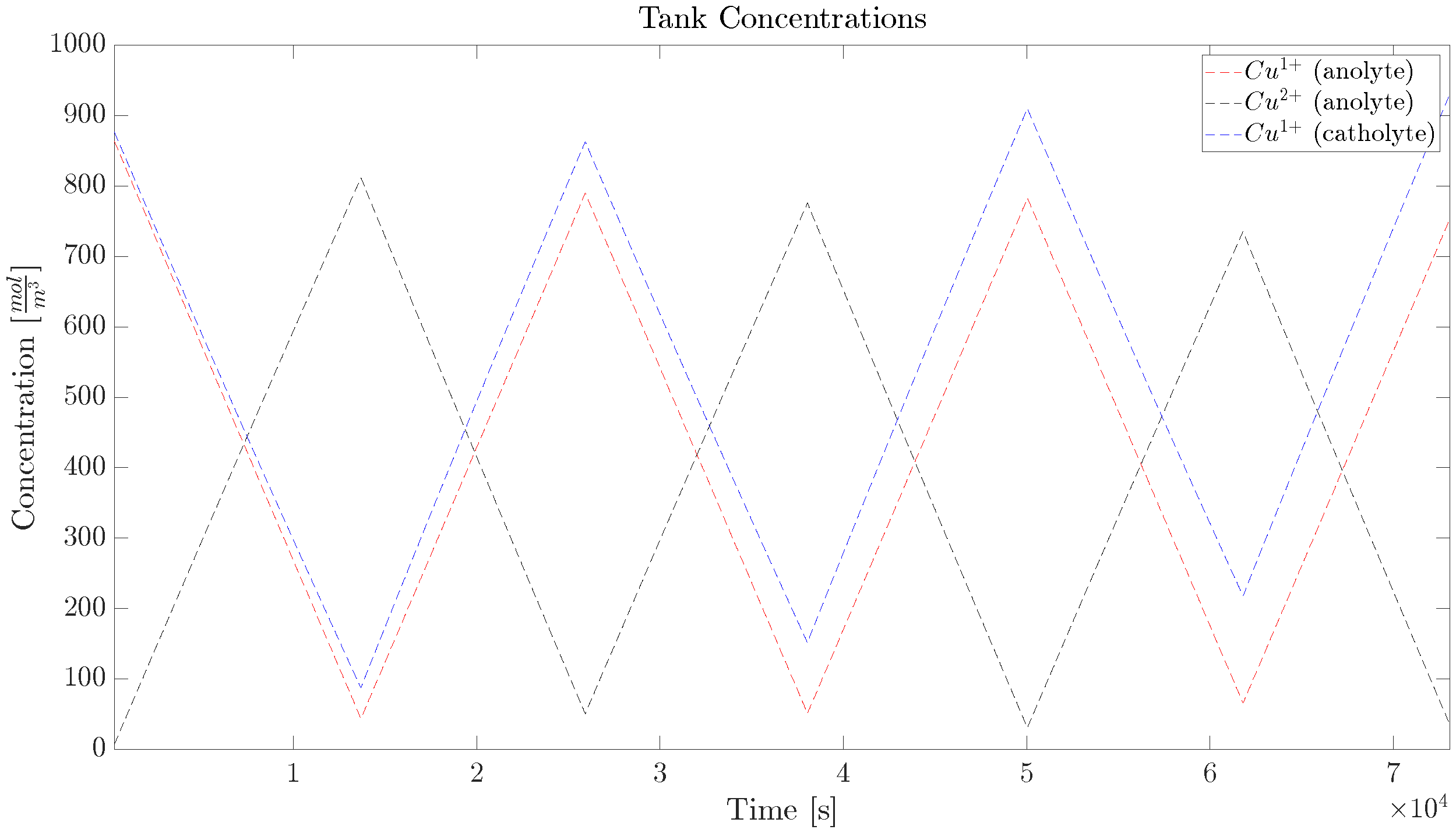 Batteries 09 00272 g007 Batteries 09 00272 g007