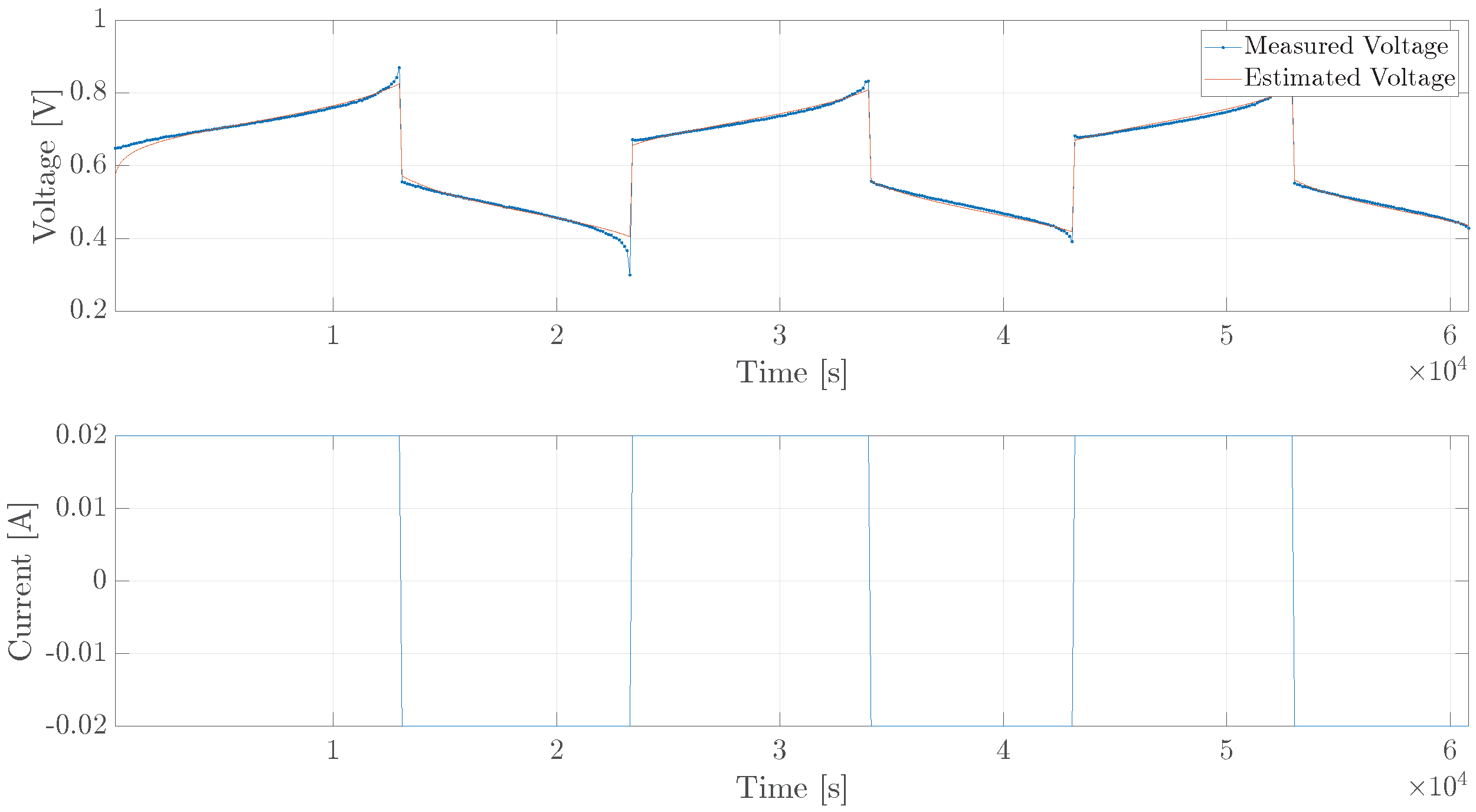 Batteries 09 00272 g008 Batteries 09 00272 g008