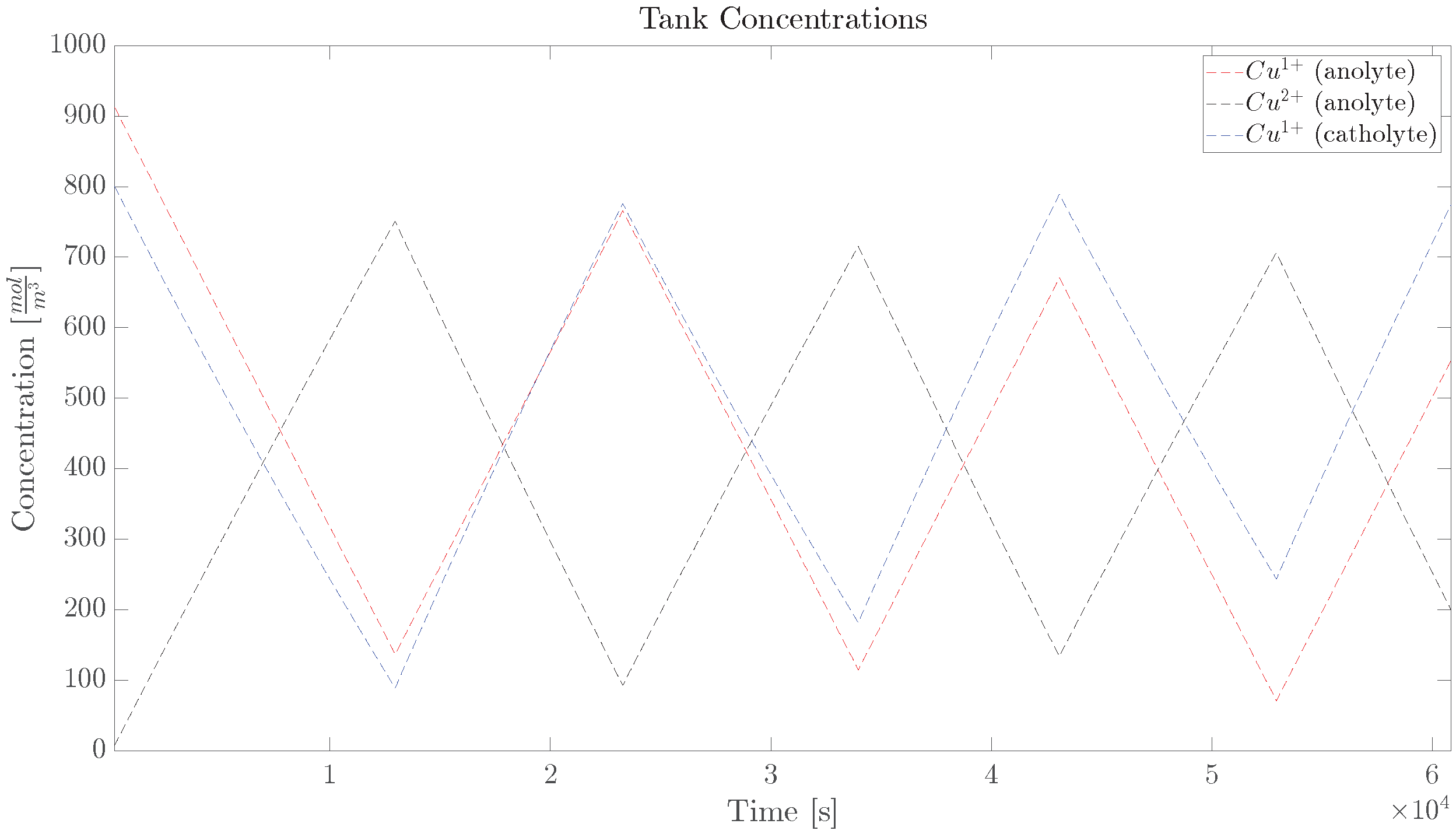 Batteries 09 00272 g009 Batteries 09 00272 g009