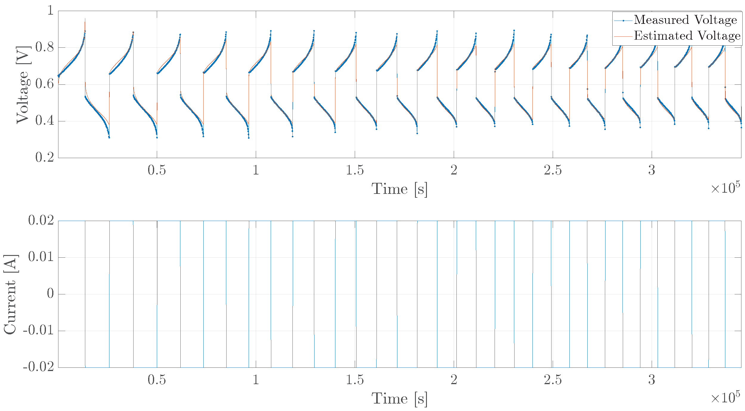 Batteries 09 00272 g010 Batteries 09 00272 g010