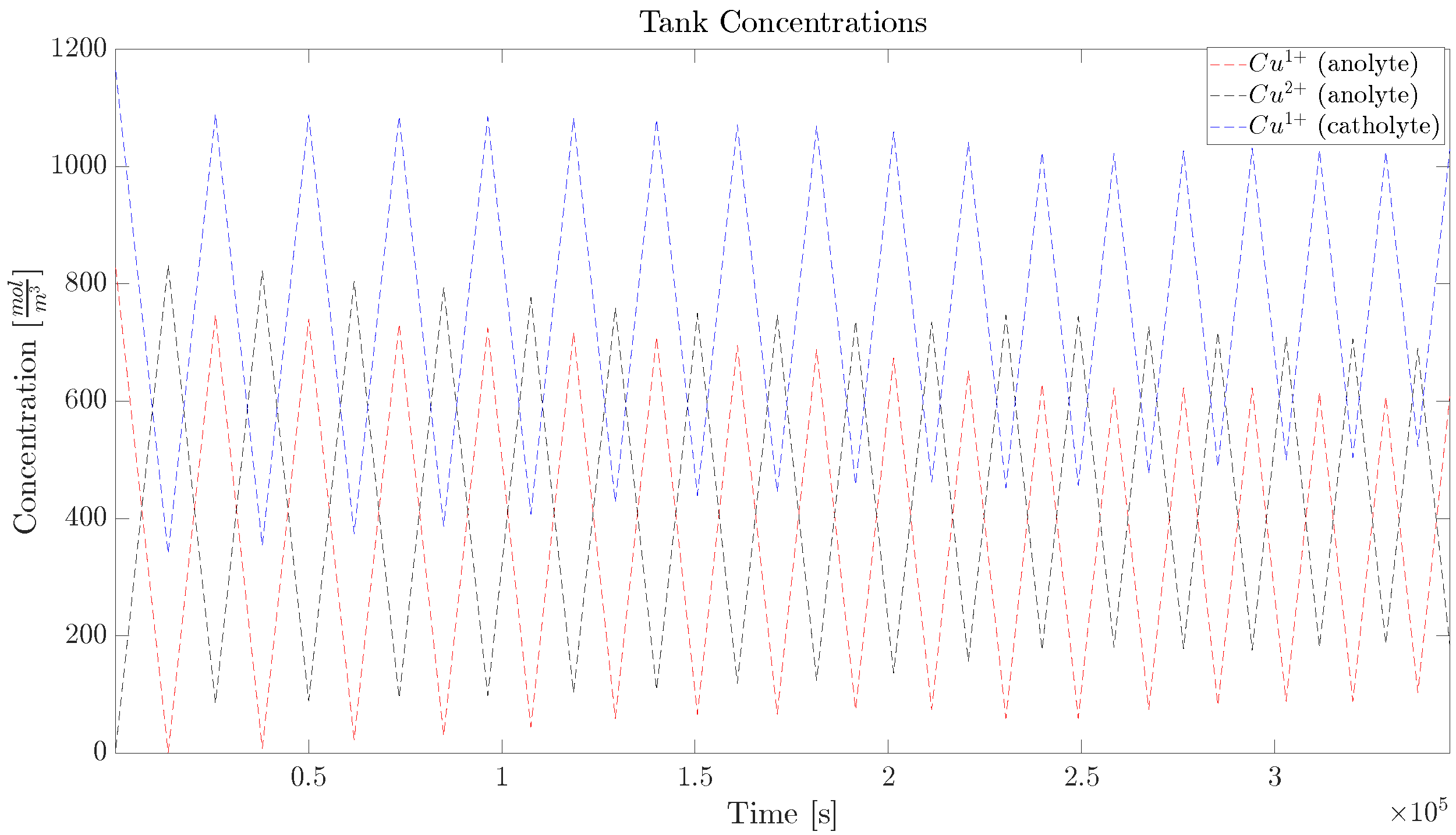 Batteries 09 00272 g011 Batteries 09 00272 g011