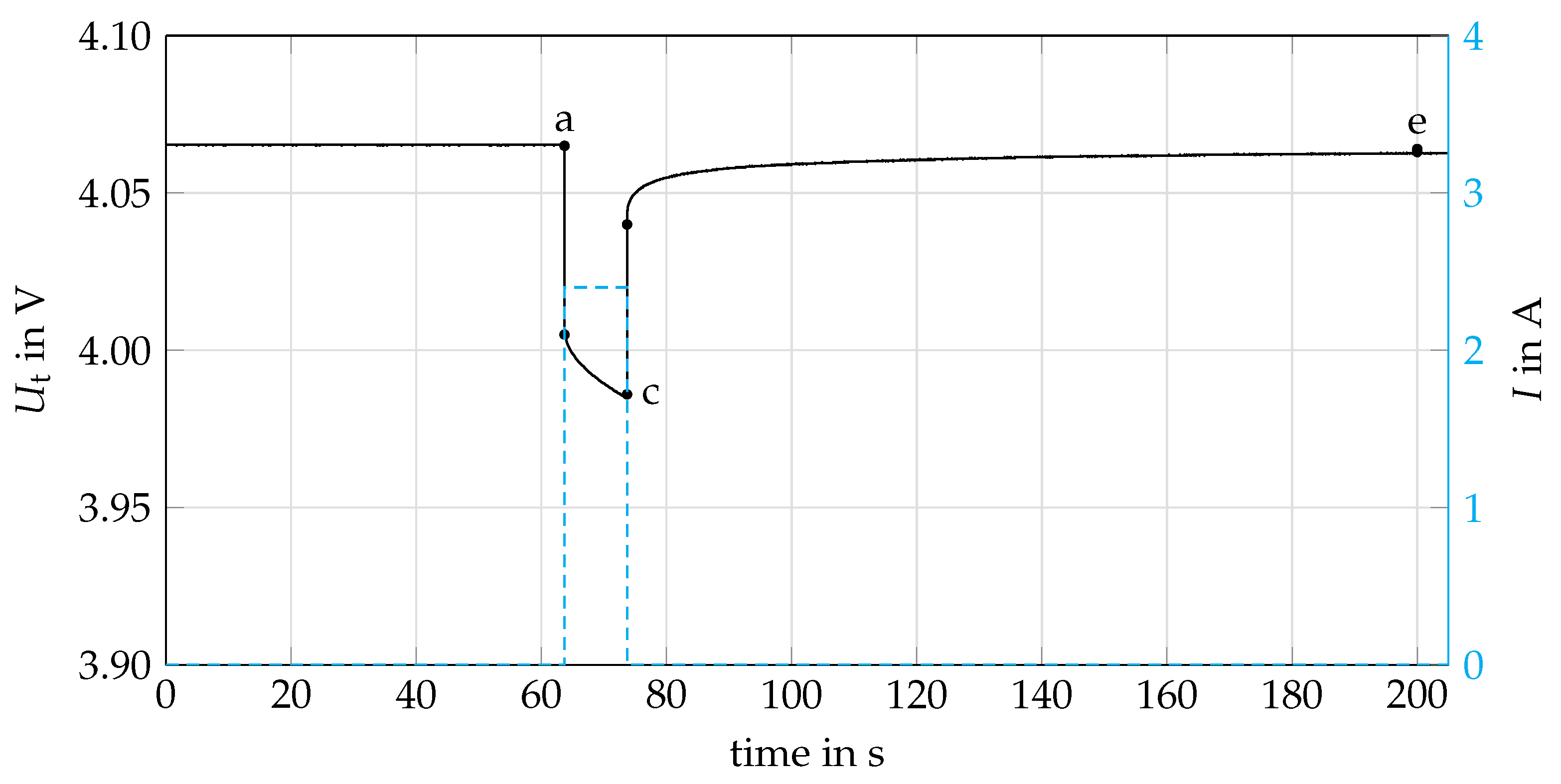 Batteries 09 00274 g002 Batteries 09 00274 g002