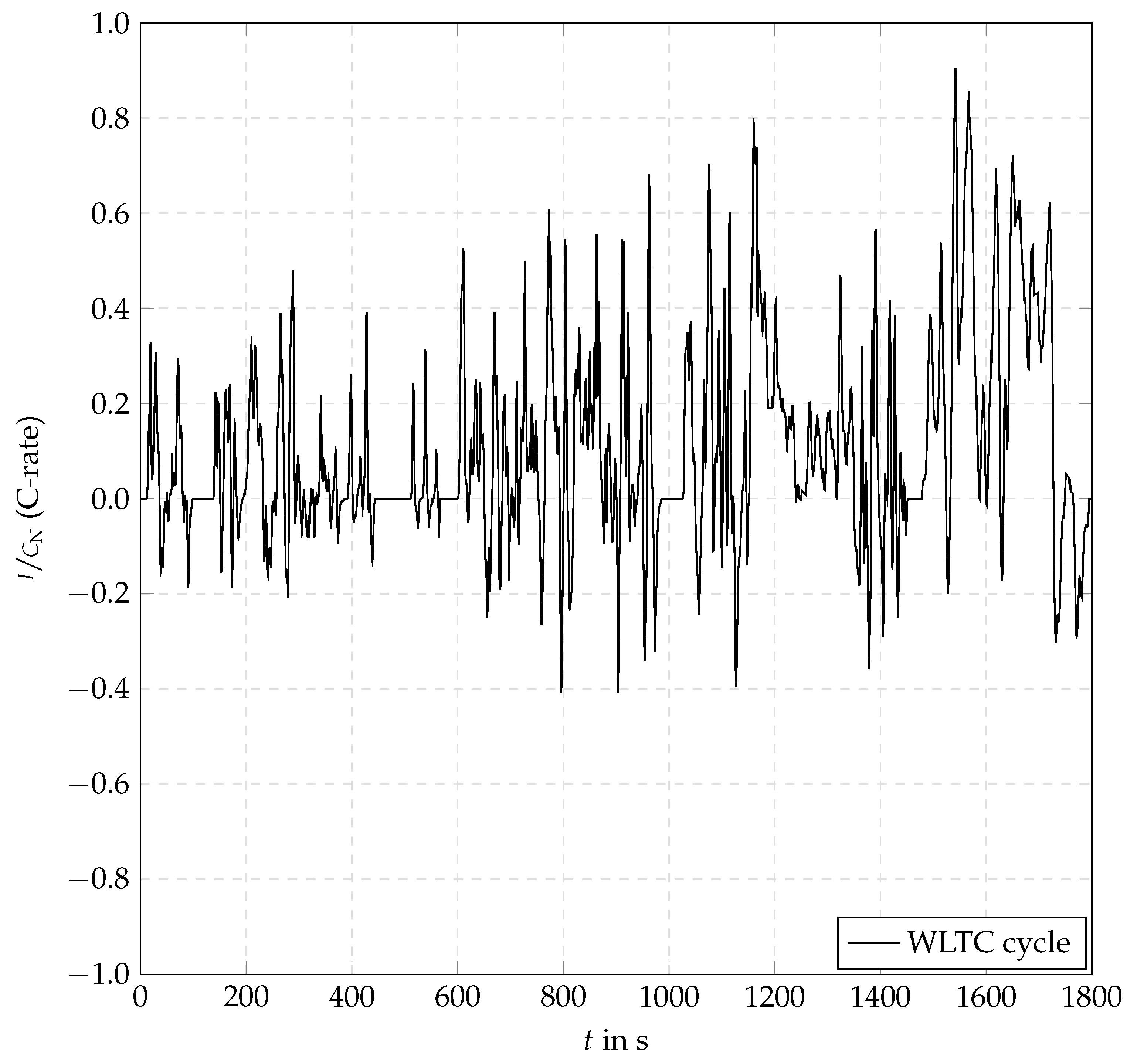 Batteries 09 00274 g006 Batteries 09 00274 g006