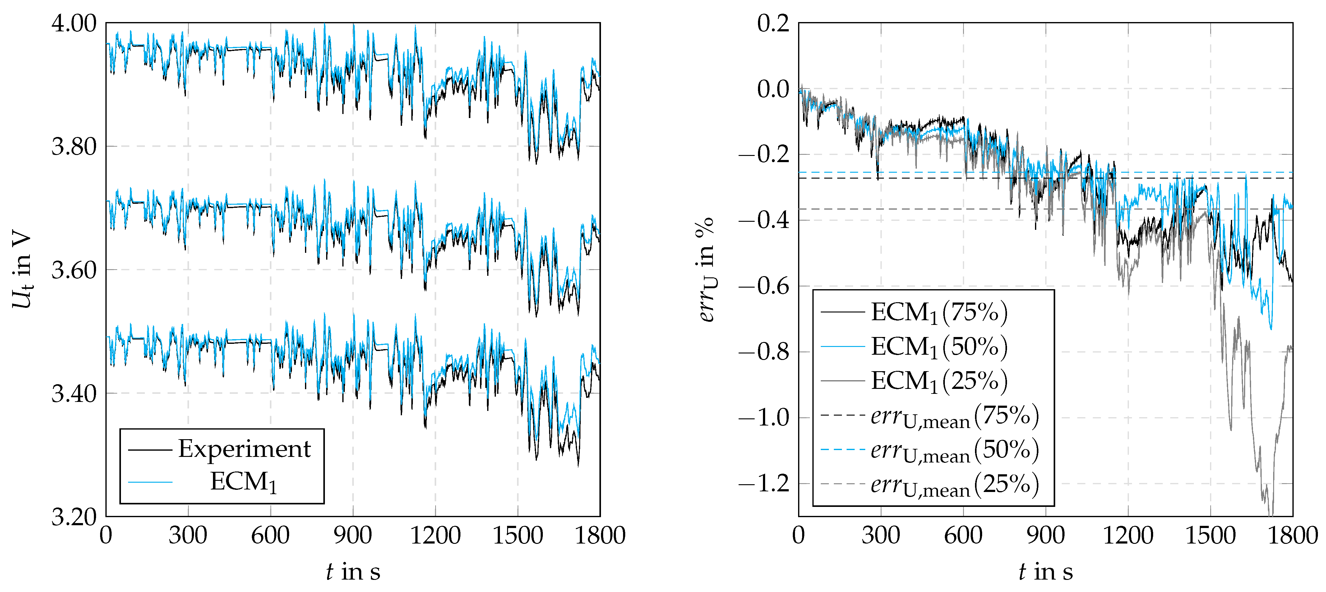 Batteries 09 00274 g007 Batteries 09 00274 g007