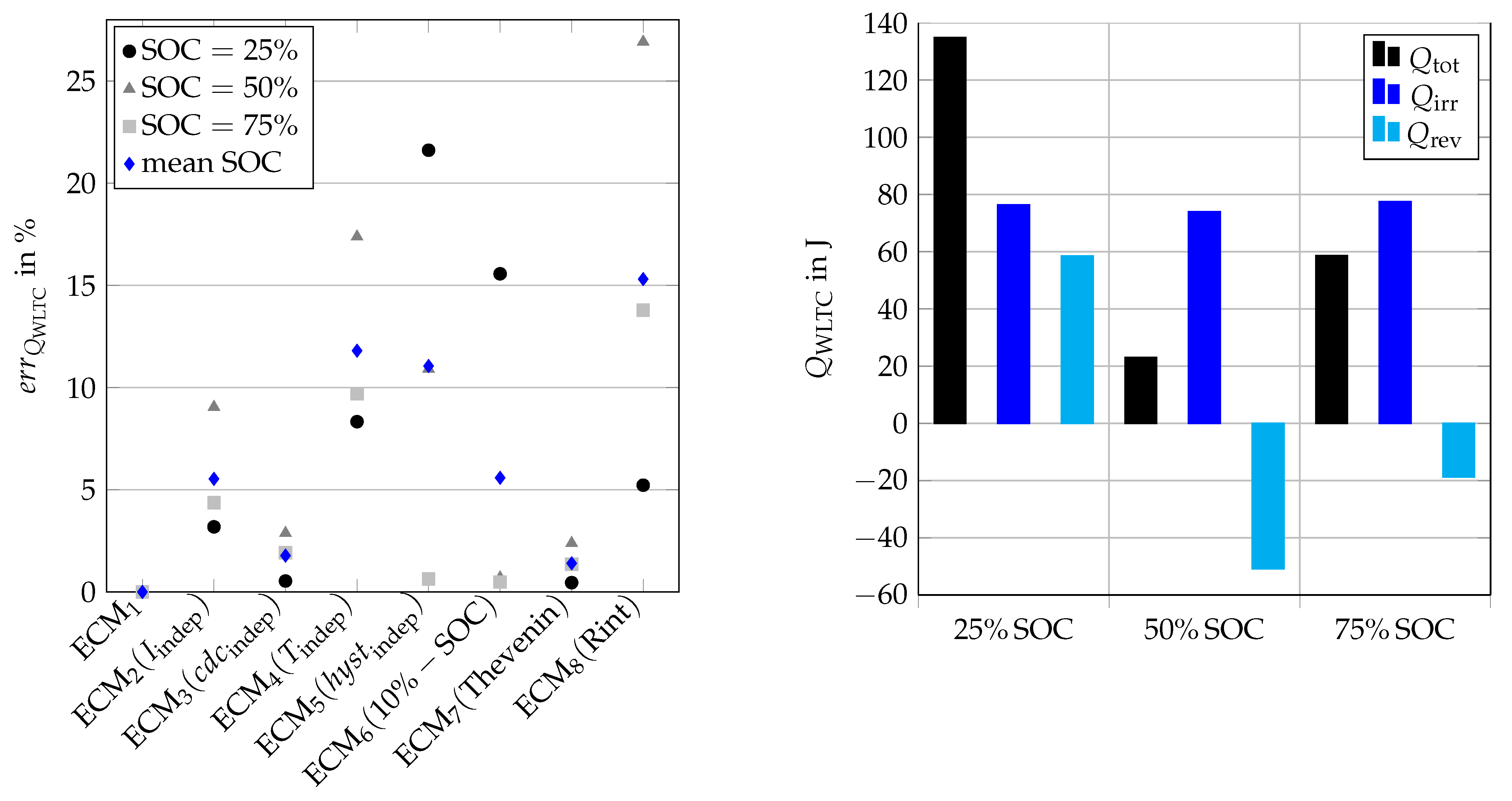 Batteries 09 00274 g009 Batteries 09 00274 g009