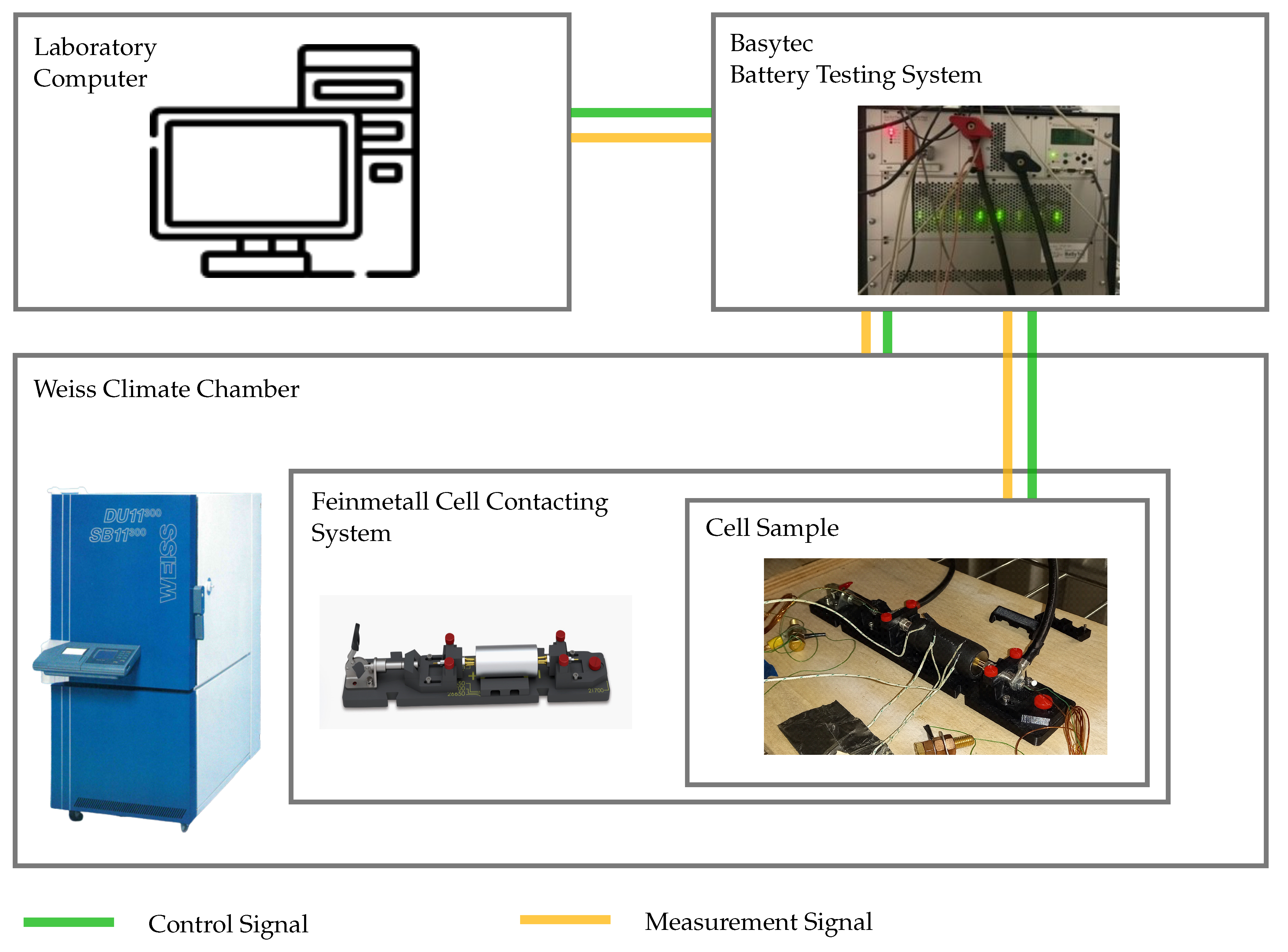 Batteries 09 00274 g0a1 Batteries 09 00274 g0a1