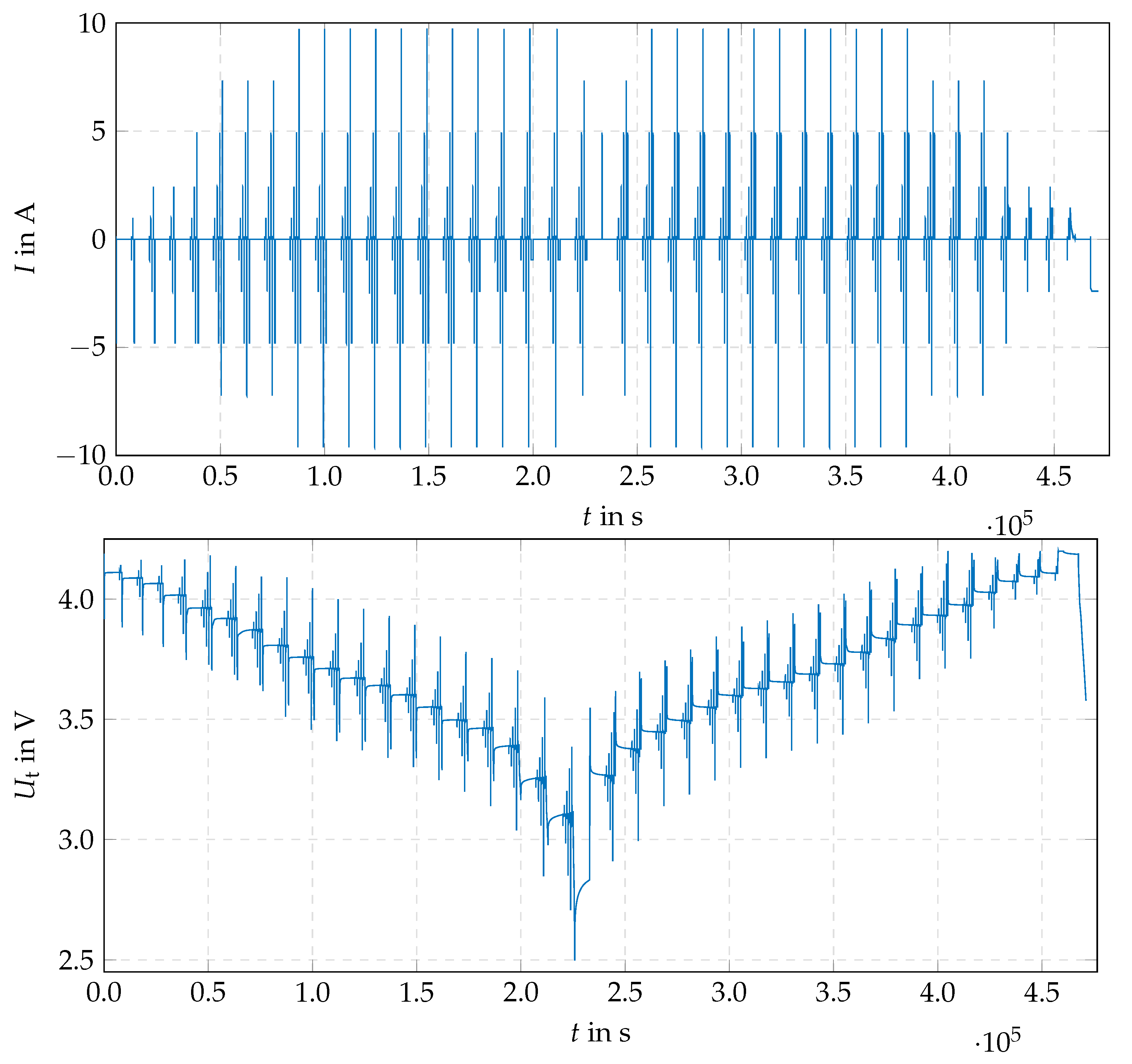 Batteries 09 00274 g0a3 Batteries 09 00274 g0a3
