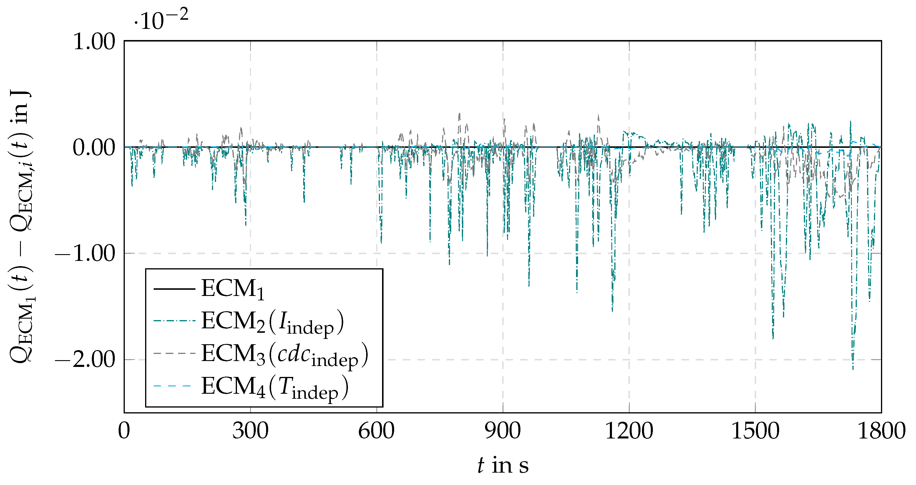 Batteries 09 00274 g0a4 Batteries 09 00274 g0a4