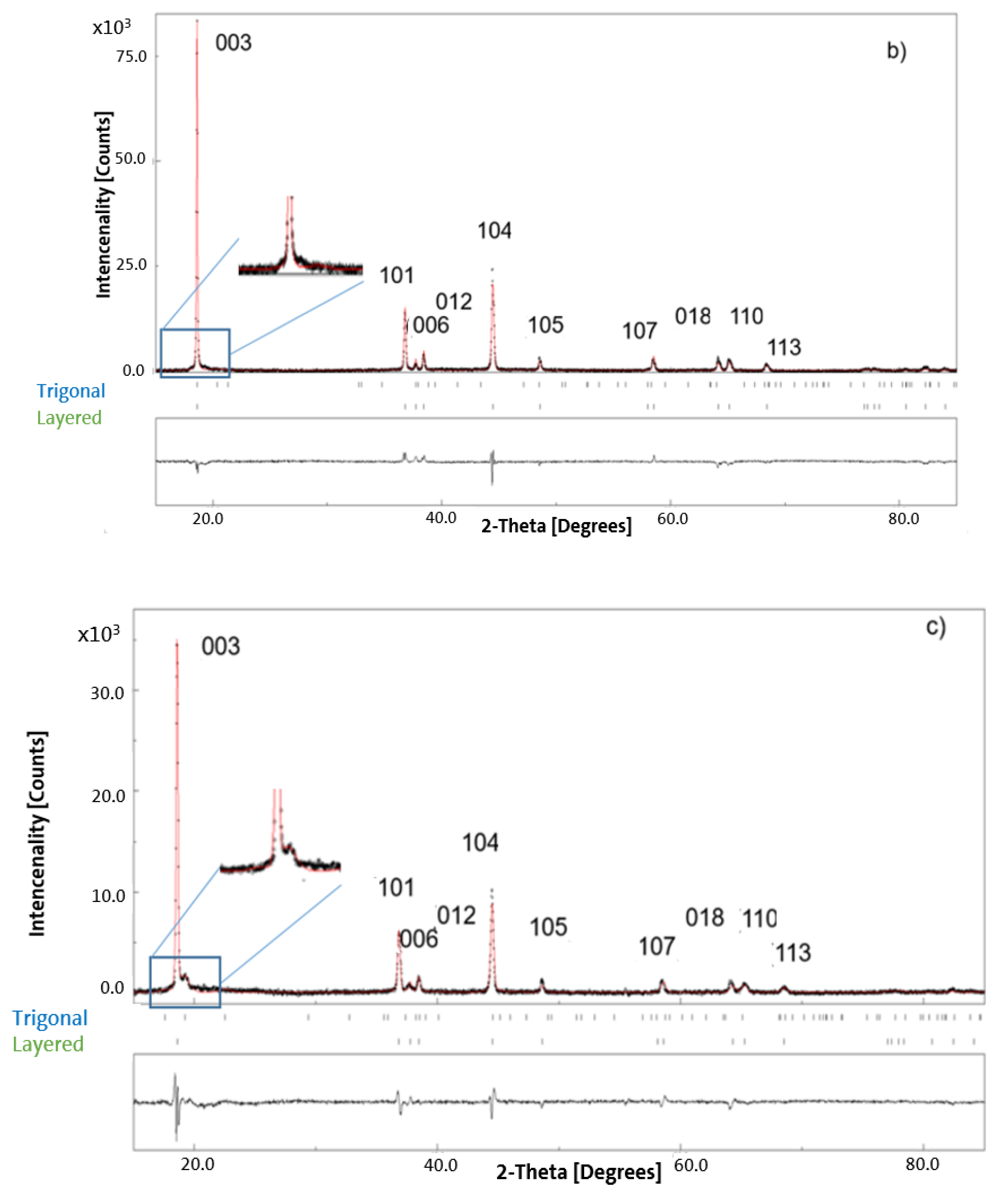 Batteries 09 00275 g001b Batteries 09 00275 g001b