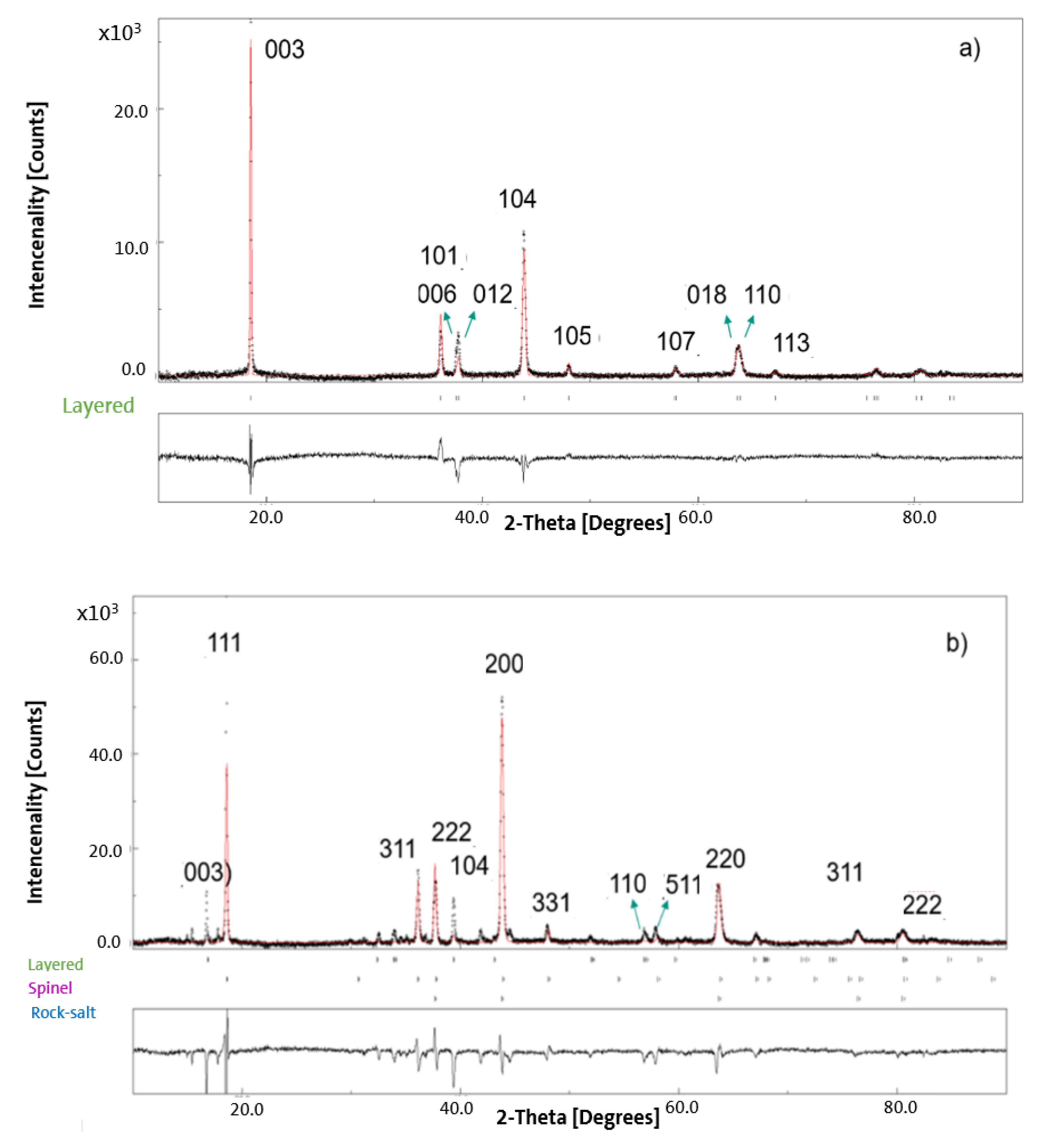 Batteries 09 00275 g002a Batteries 09 00275 g002a