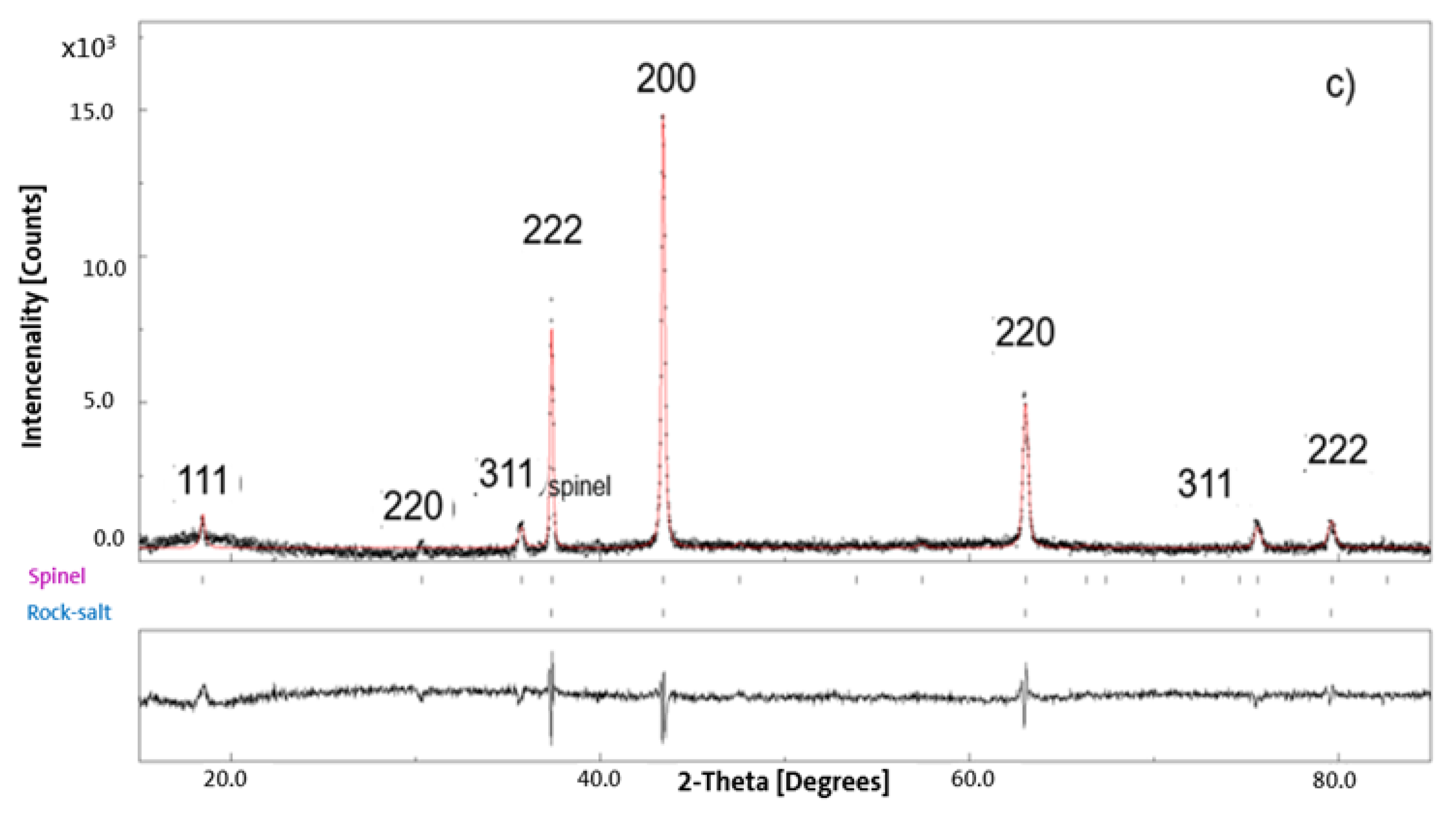 Batteries 09 00275 g002b Batteries 09 00275 g002b