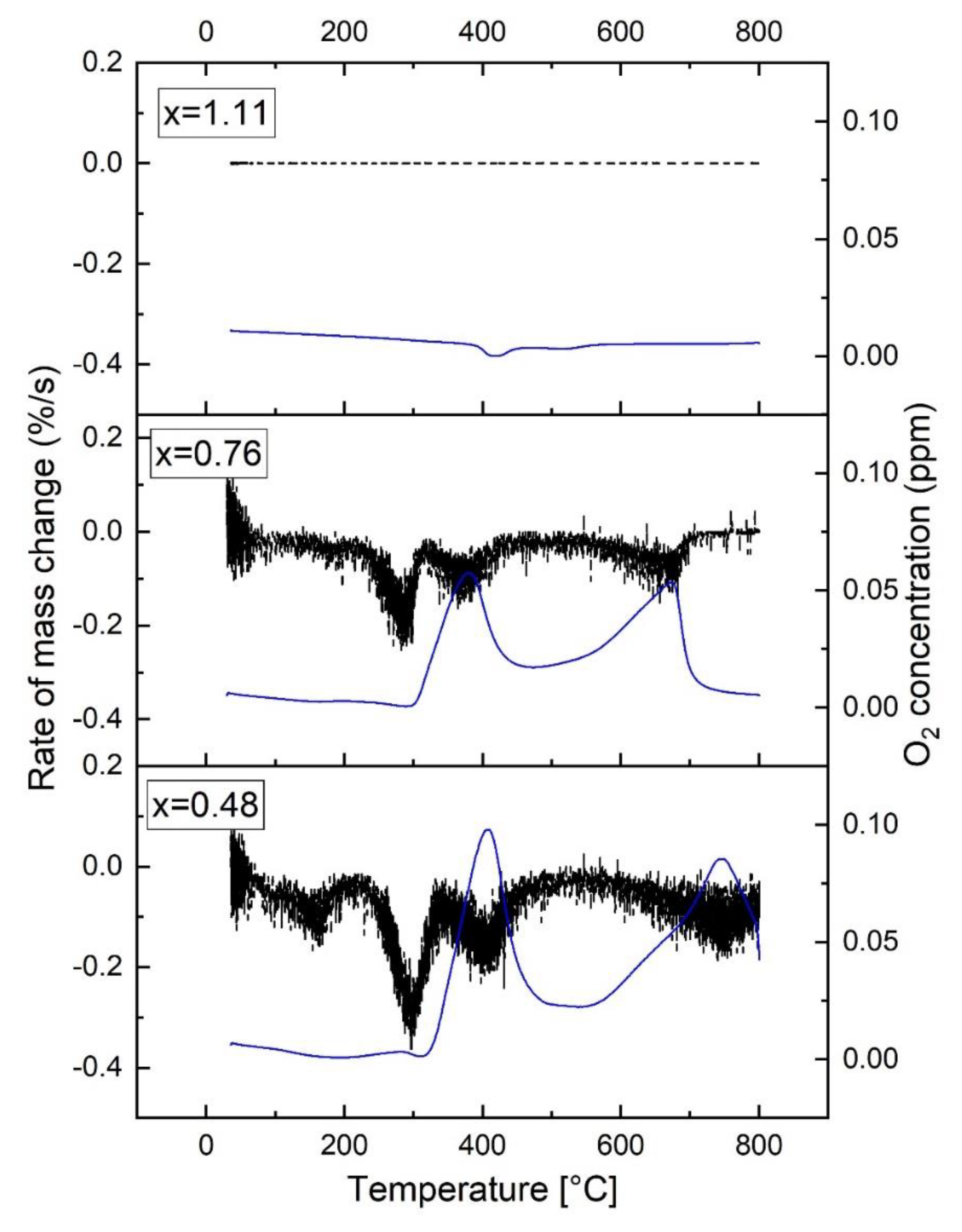 Batteries 09 00275 g004 Batteries 09 00275 g004