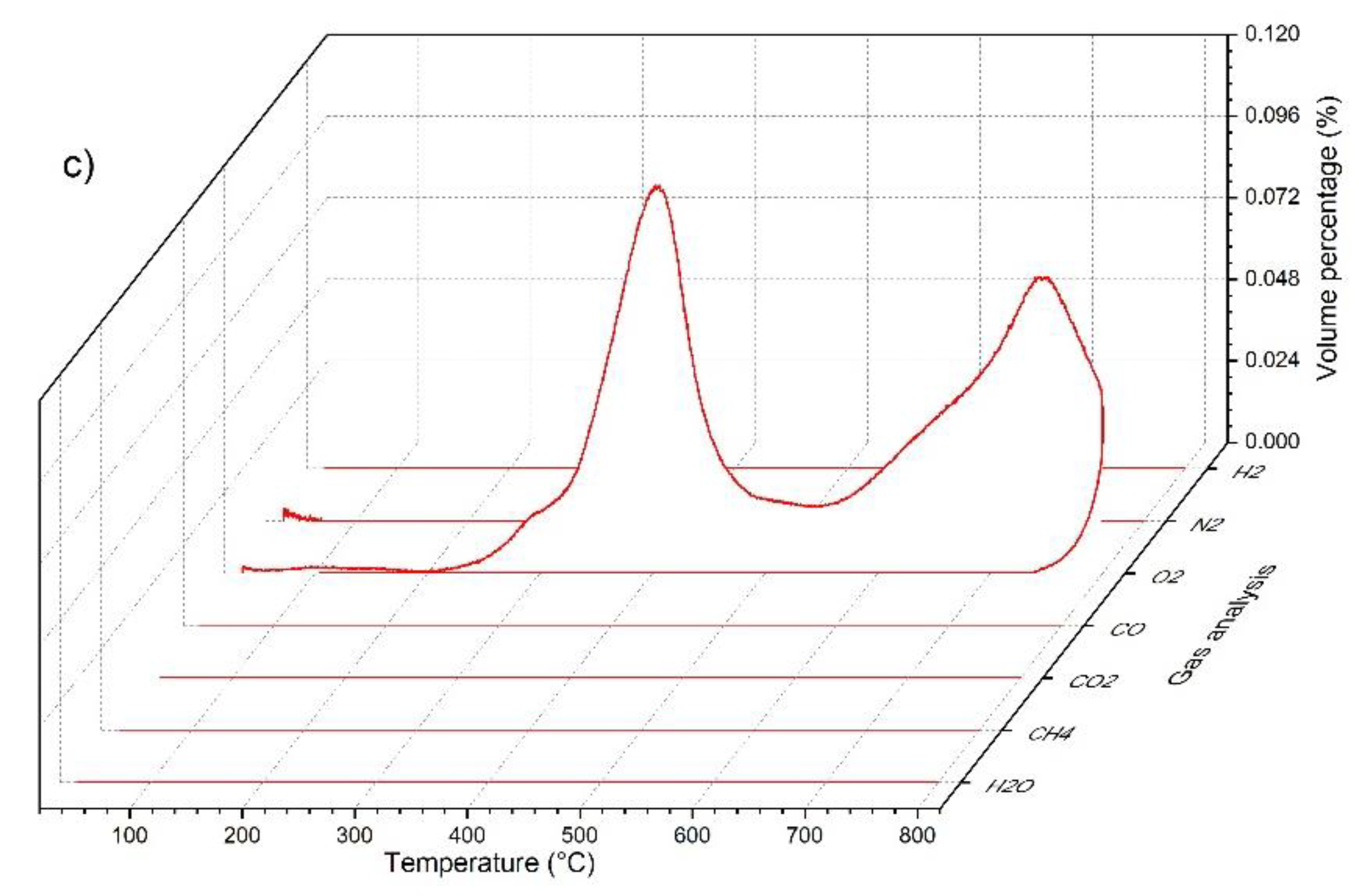 Batteries 09 00275 g005b Batteries 09 00275 g005b