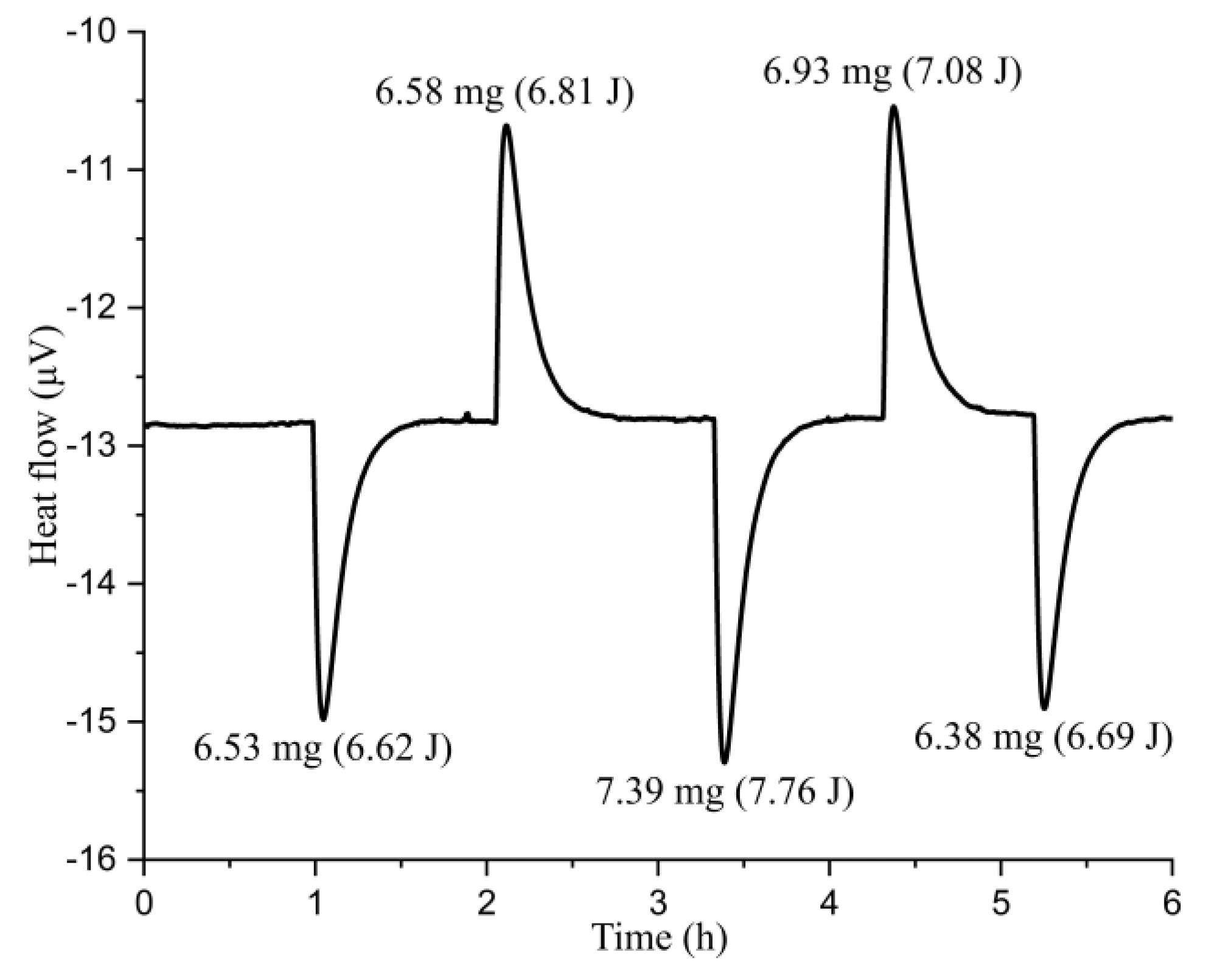 Batteries 09 00275 g006 Batteries 09 00275 g006