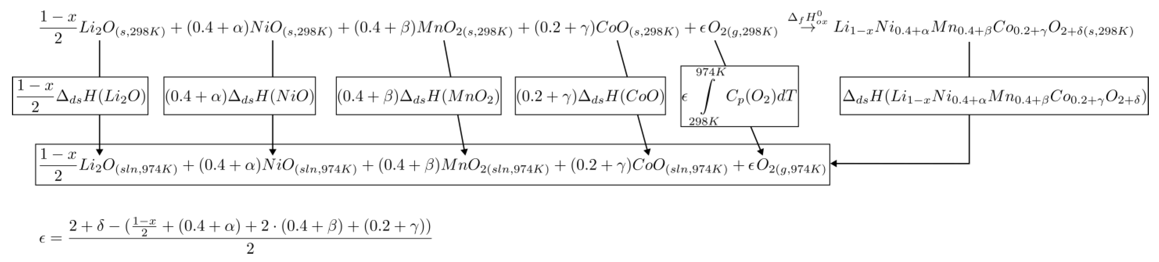 Batteries 09 00275 g007 Batteries 09 00275 g007