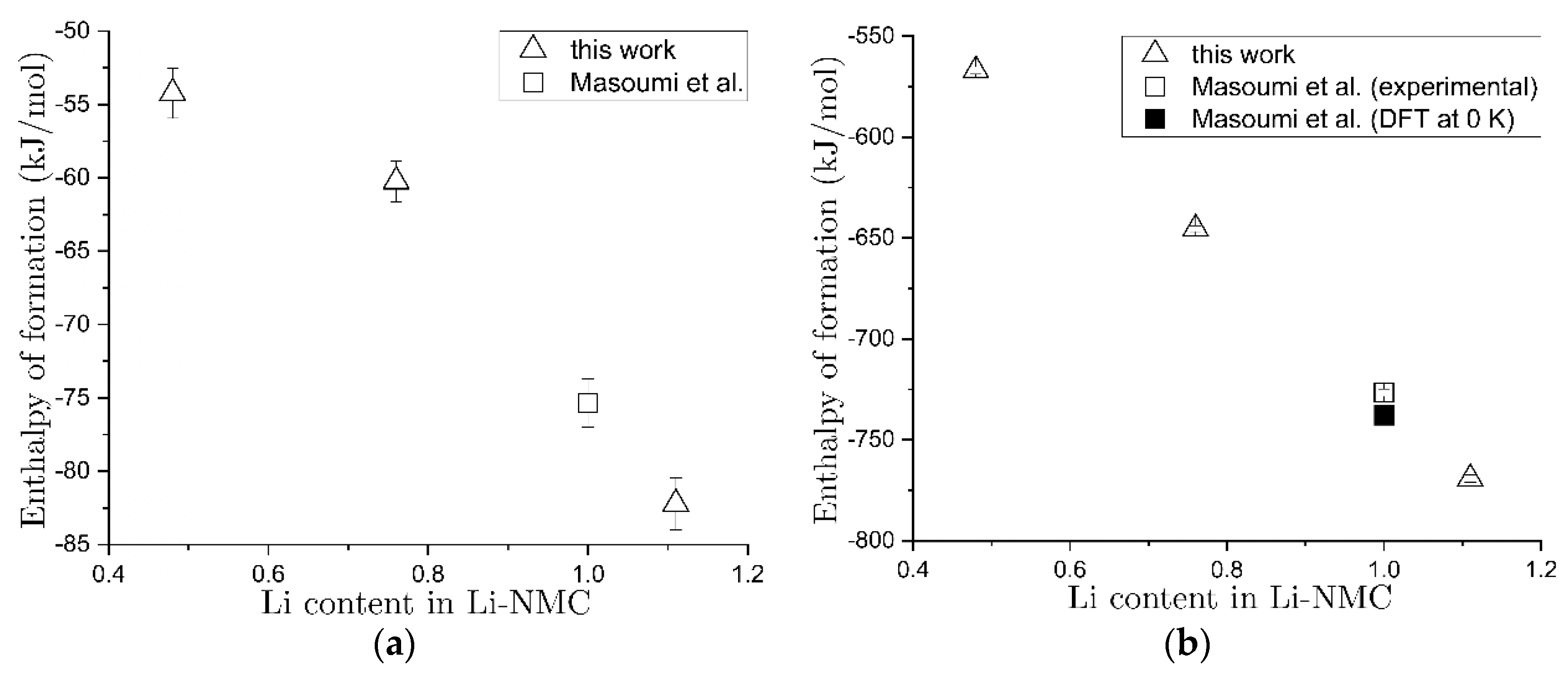 Batteries 09 00275 g008 Batteries 09 00275 g008