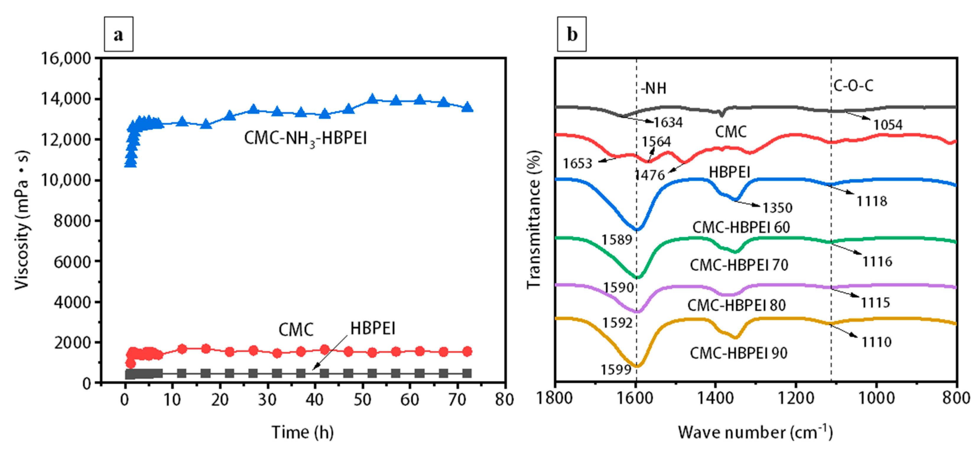 Batteries 09 00276 g002