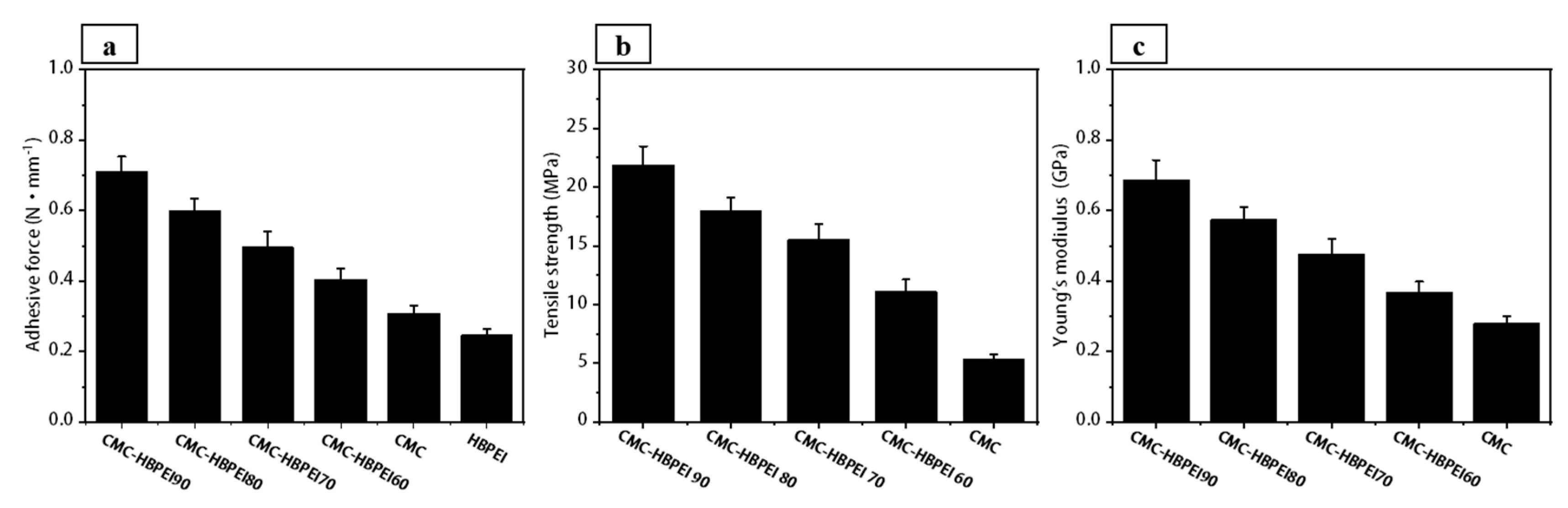 Batteries 09 00276 g006